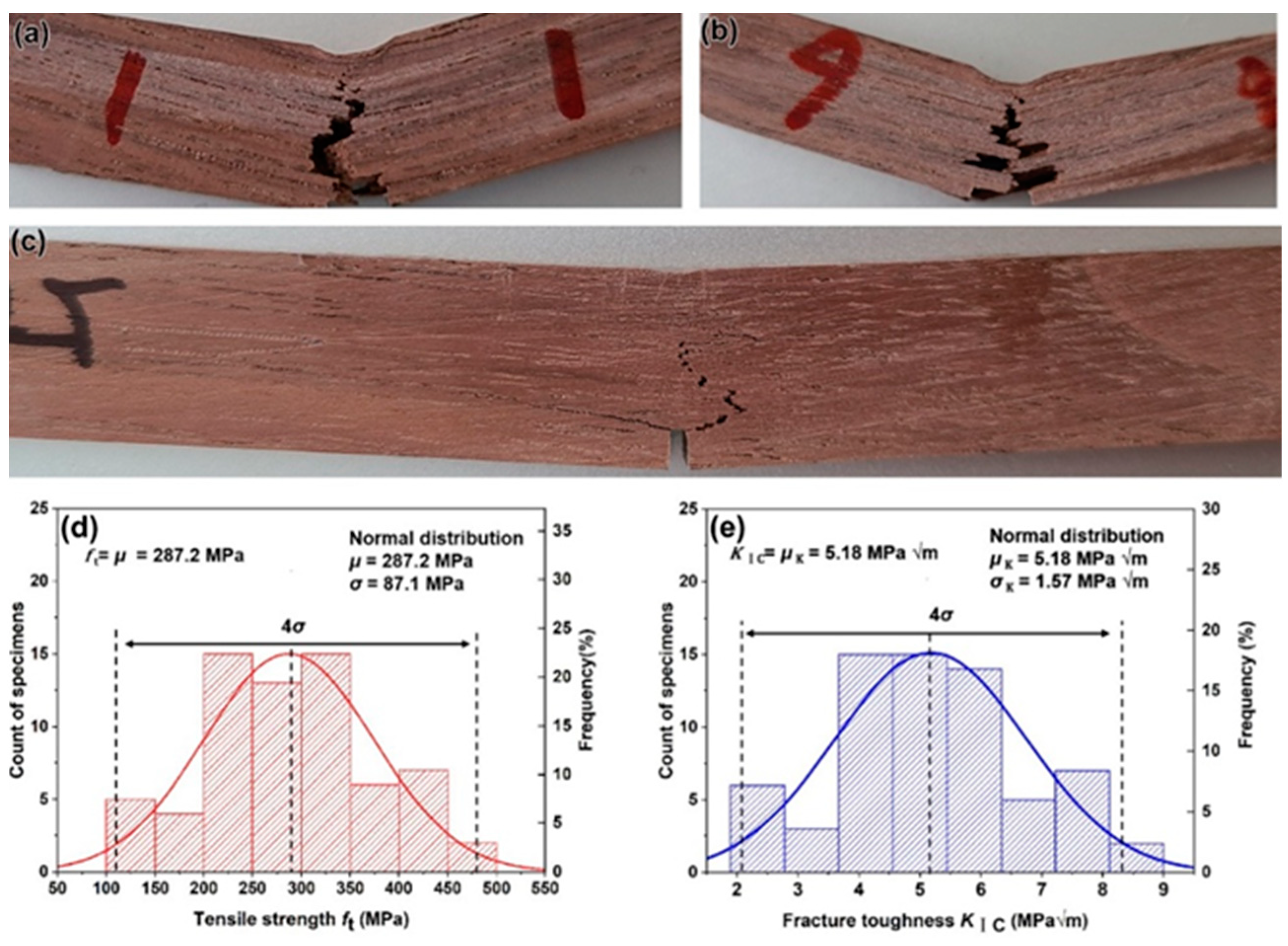 Materials 15 04039 g005