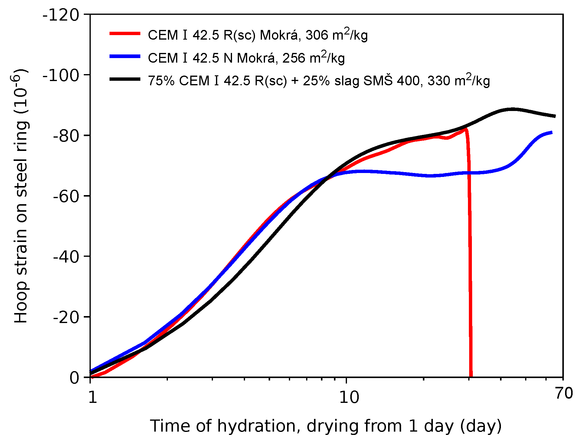 Materials 15 04040 g007