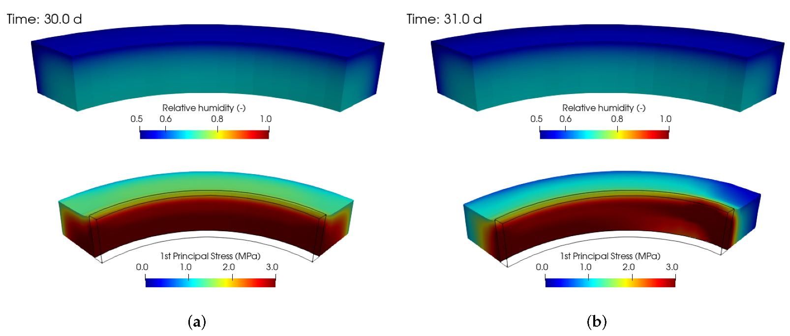 Materials 15 04040 g011