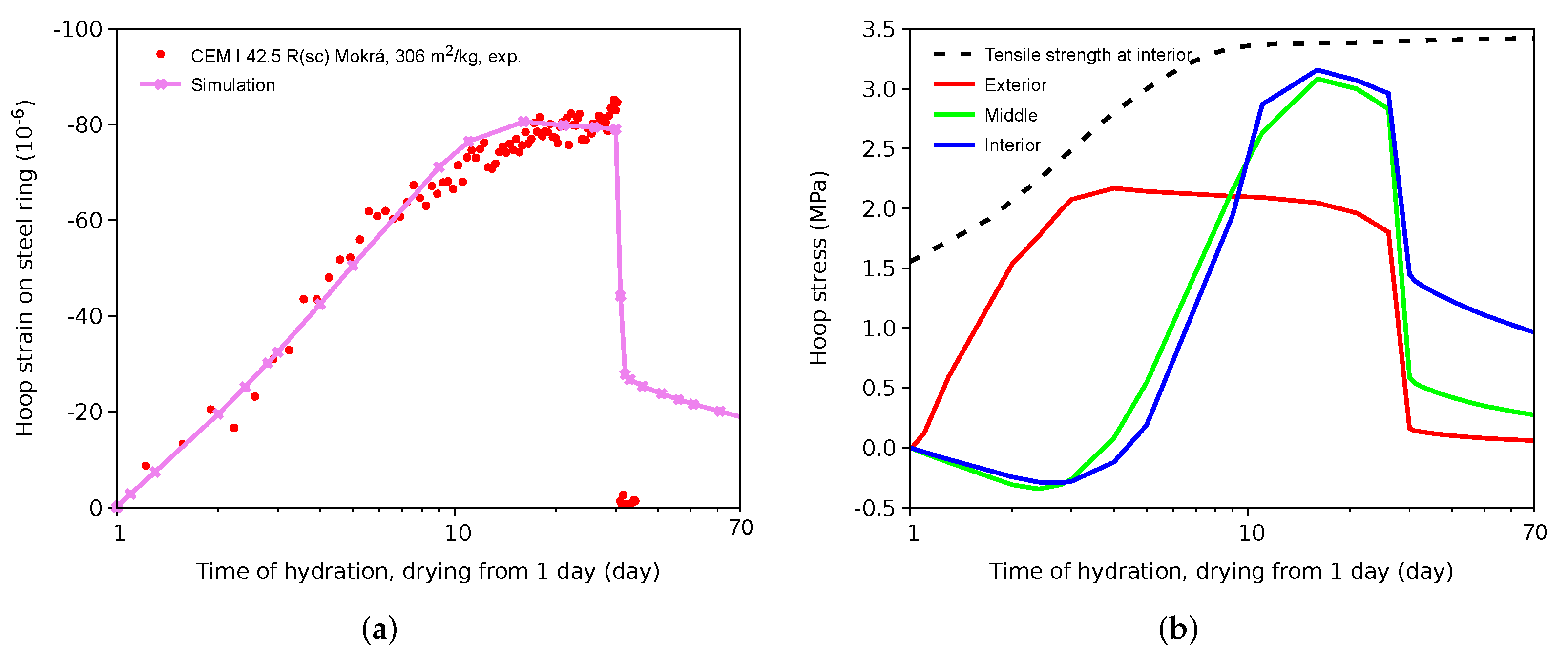 Materials 15 04040 g012