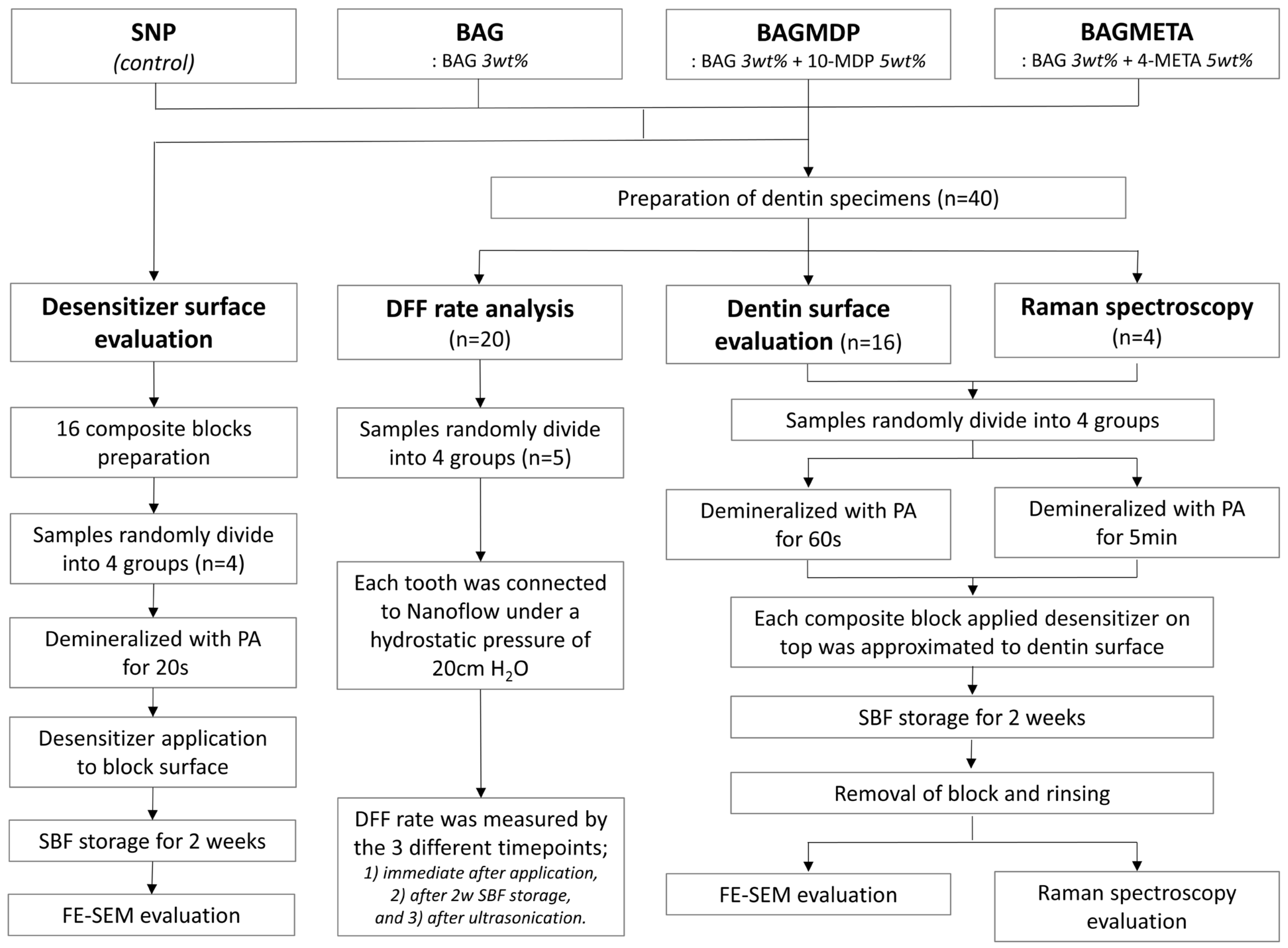 Materials 15 04041 g001