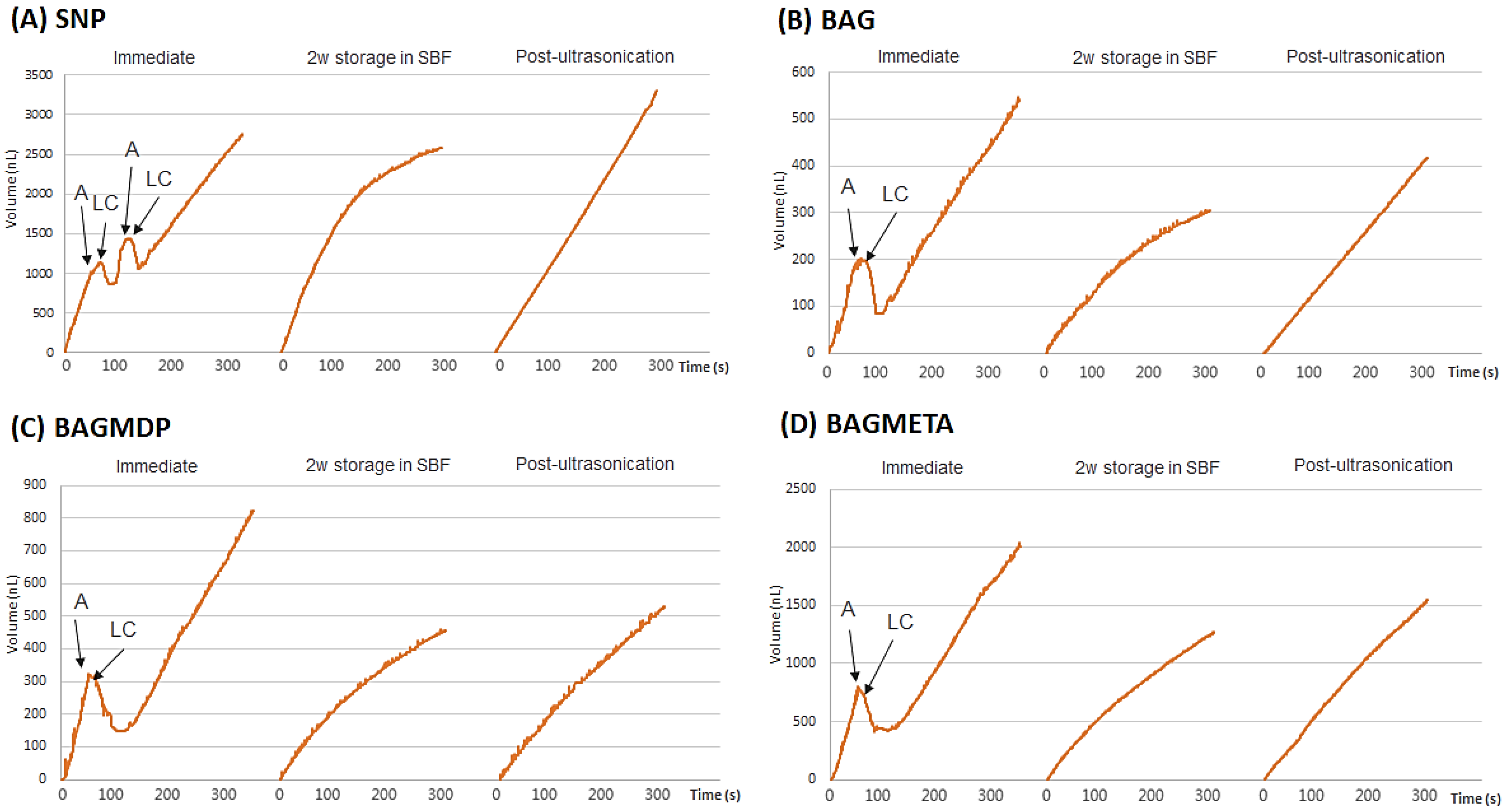 Materials 15 04041 g003