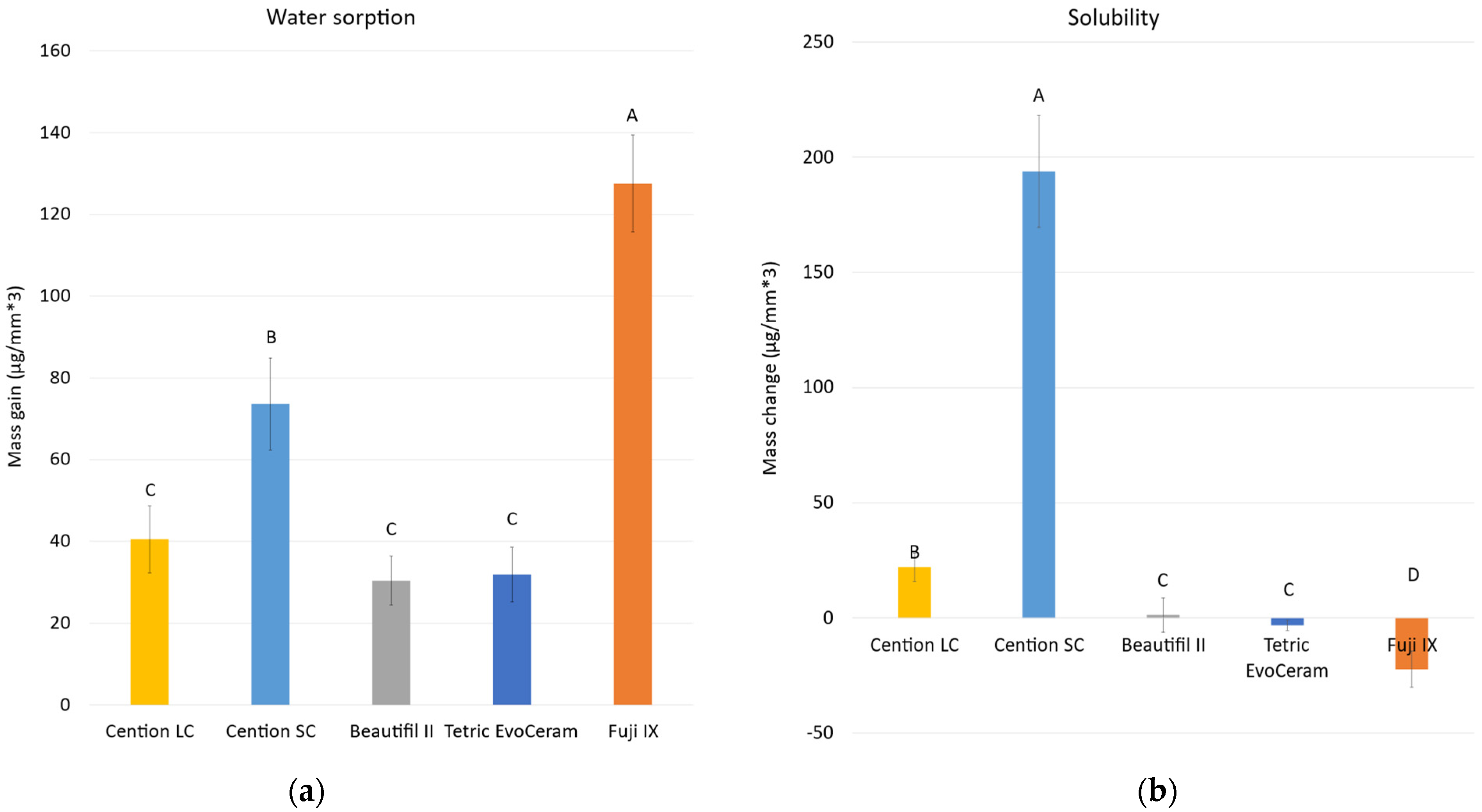 Materials 15 04042 g005 550
