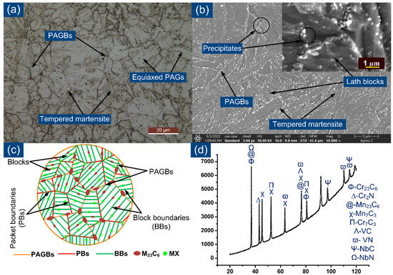 Influence of PWHT Parameters on the Mechanical Properties and ...