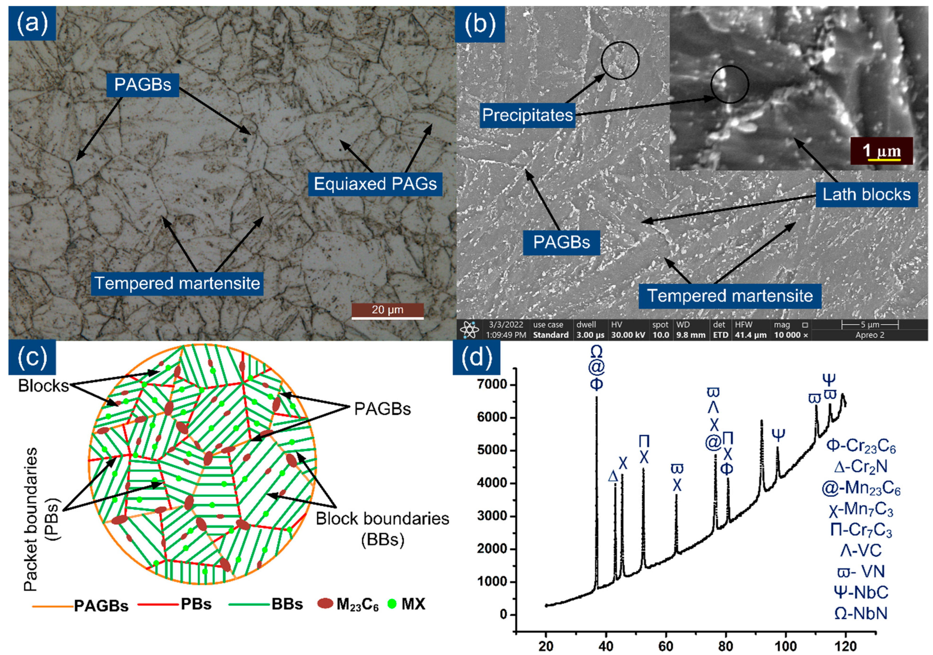 Materials 15 04045 g003 550
