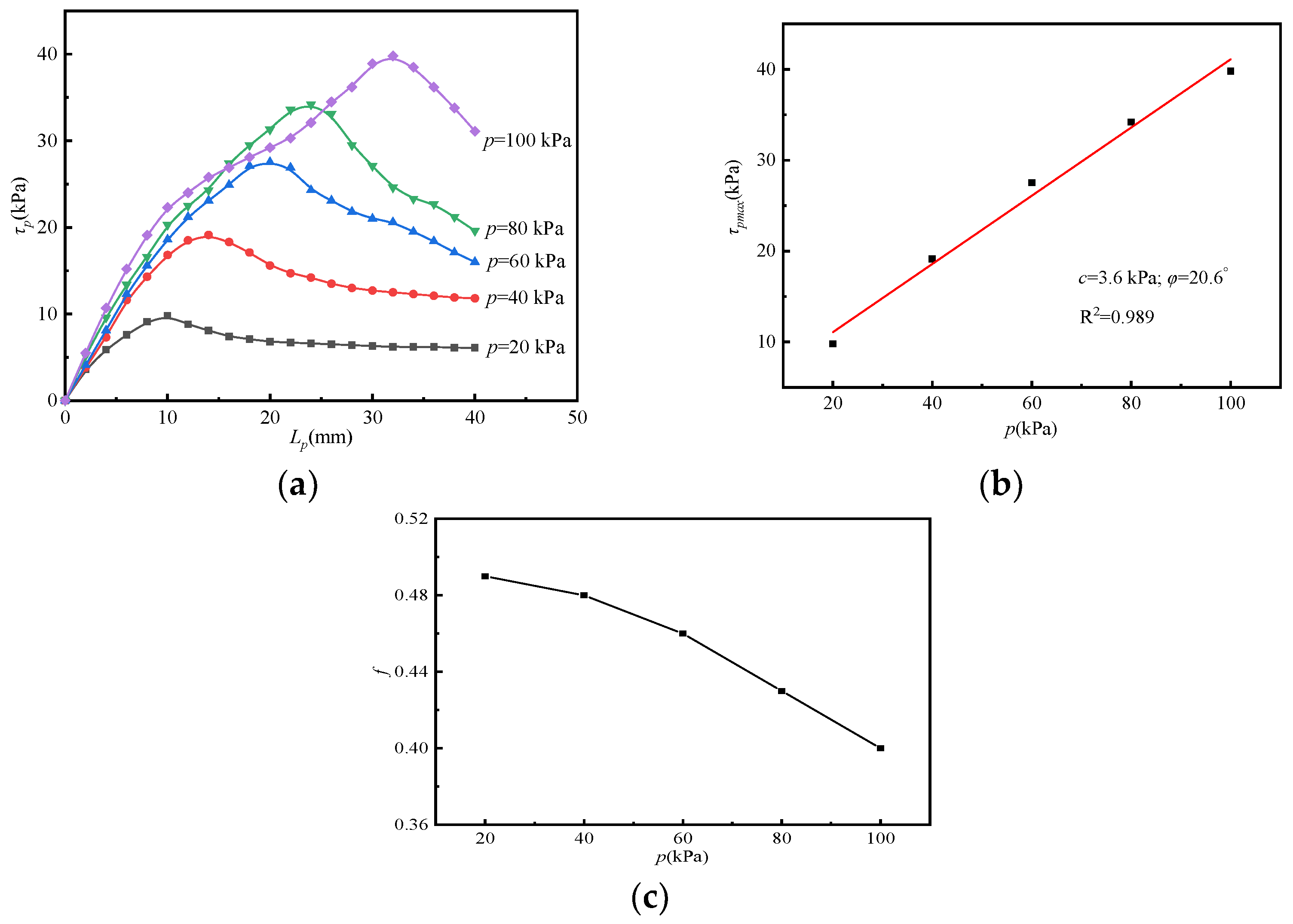 Materials 15 04047 g004