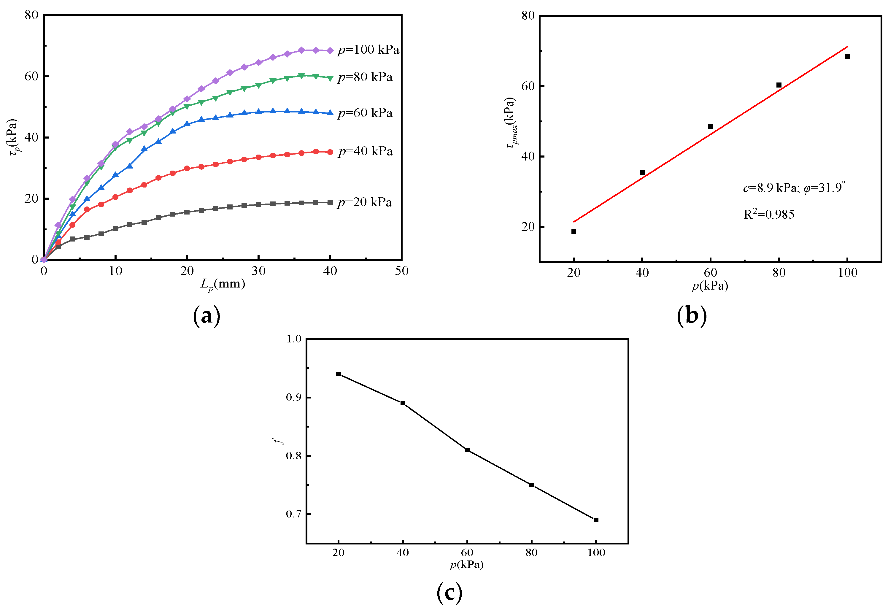 Materials 15 04047 g005