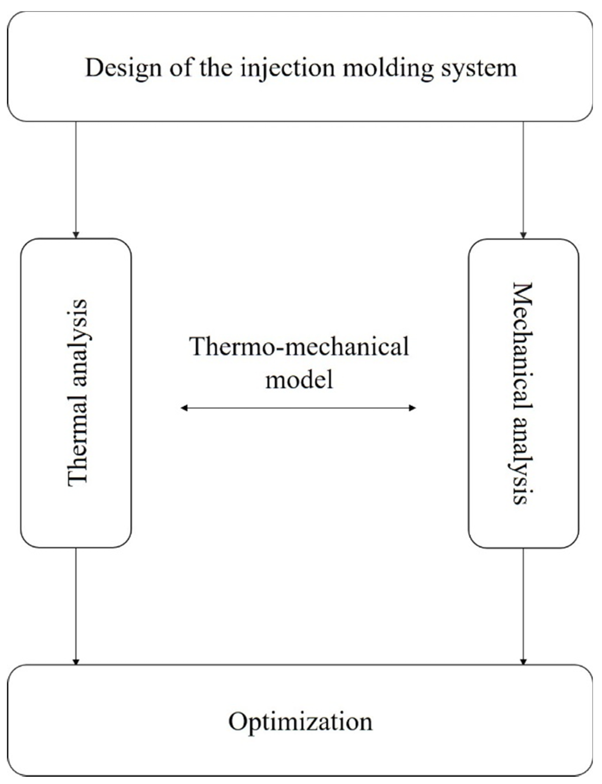 Materials 15 04048 g001 550