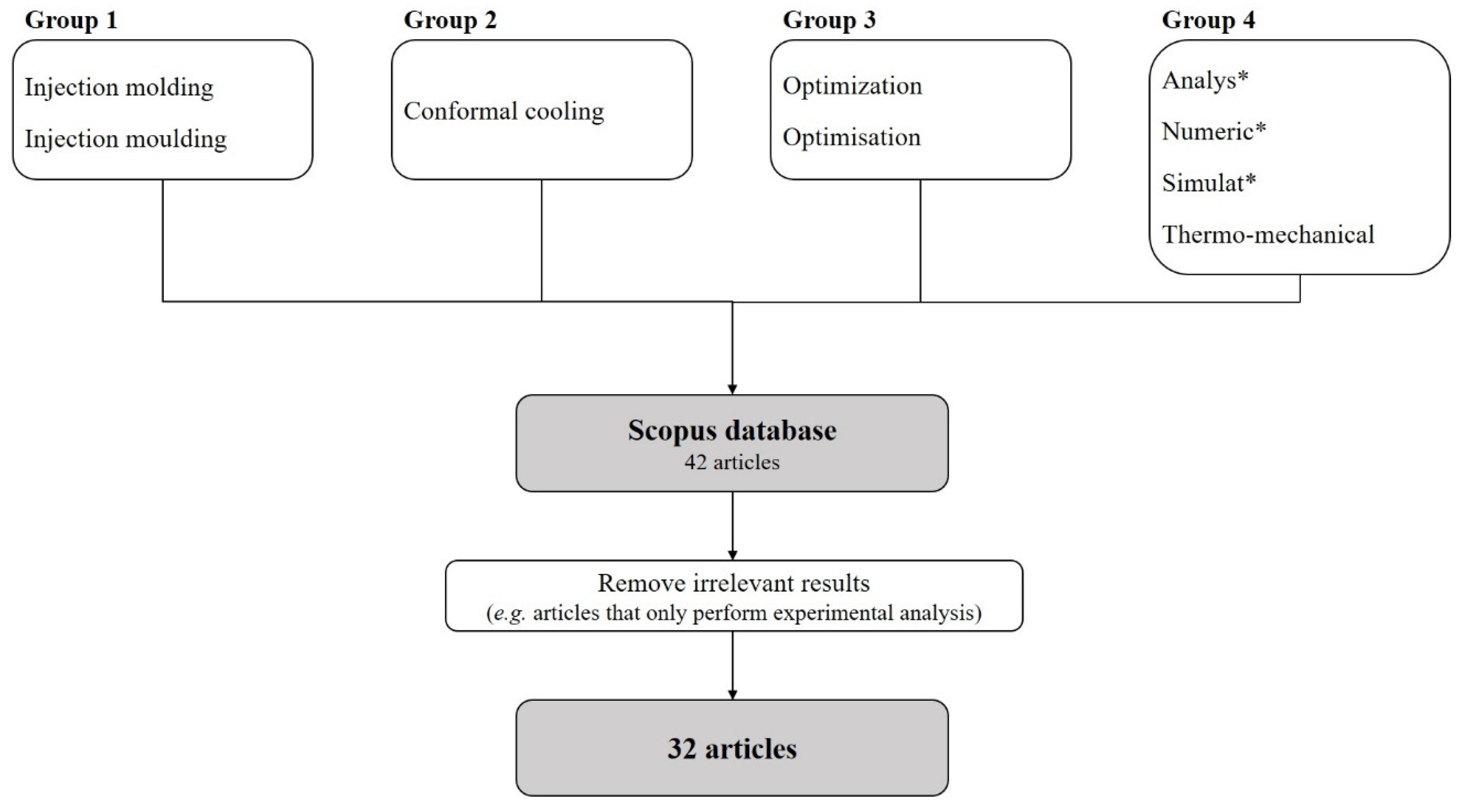 Materials 15 04048 g002 550