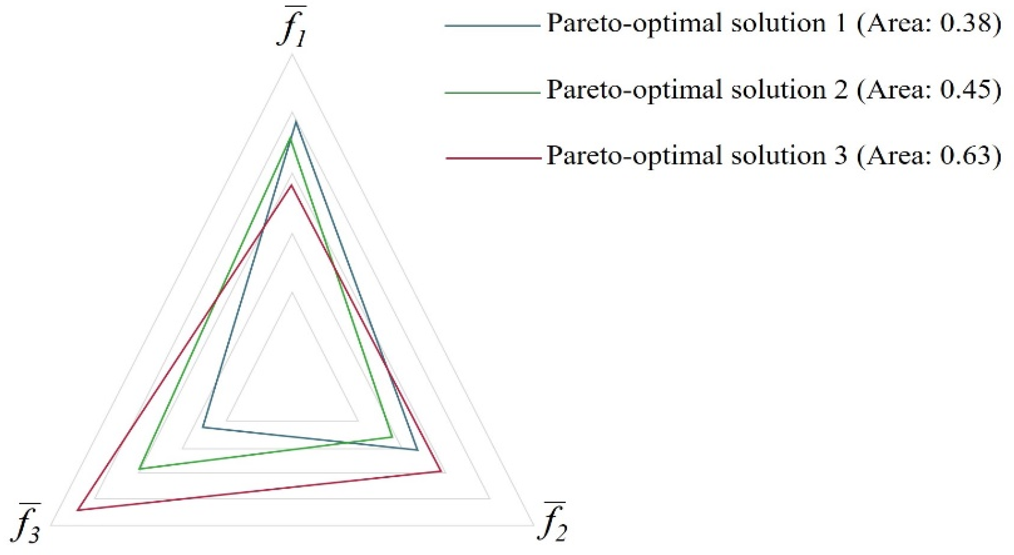 Materials 15 04048 g004 550