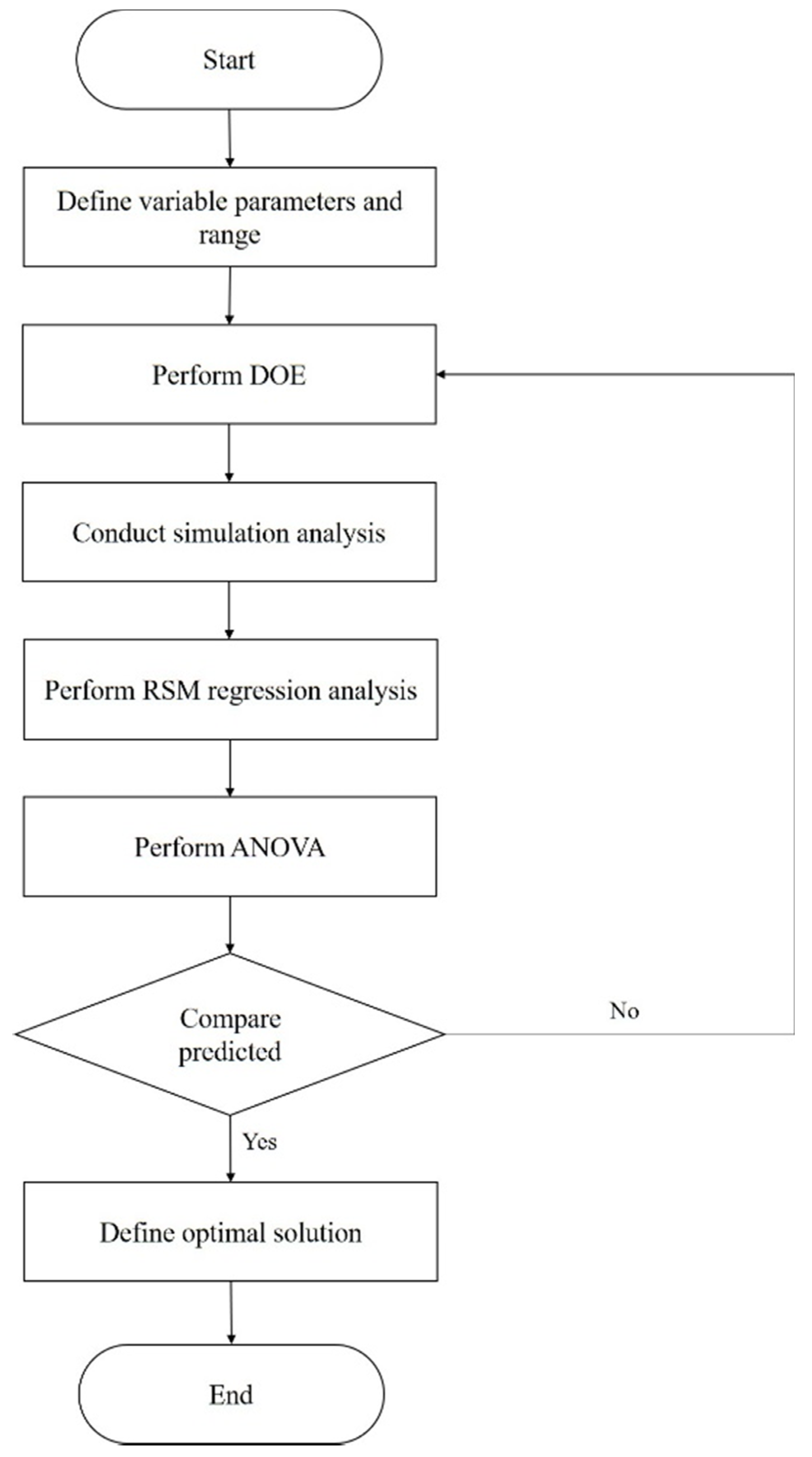 Materials 15 04048 g005 550