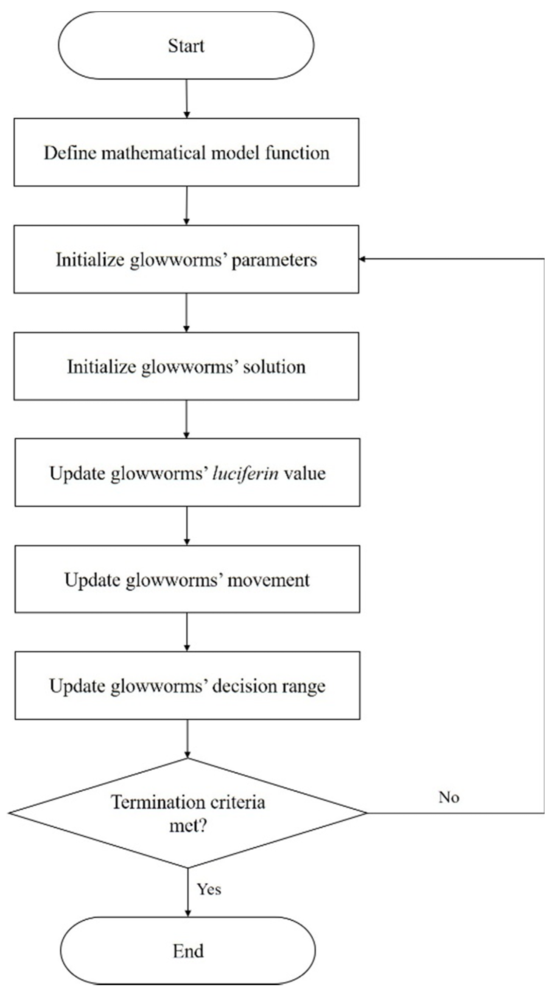 Materials 15 04048 g006 550