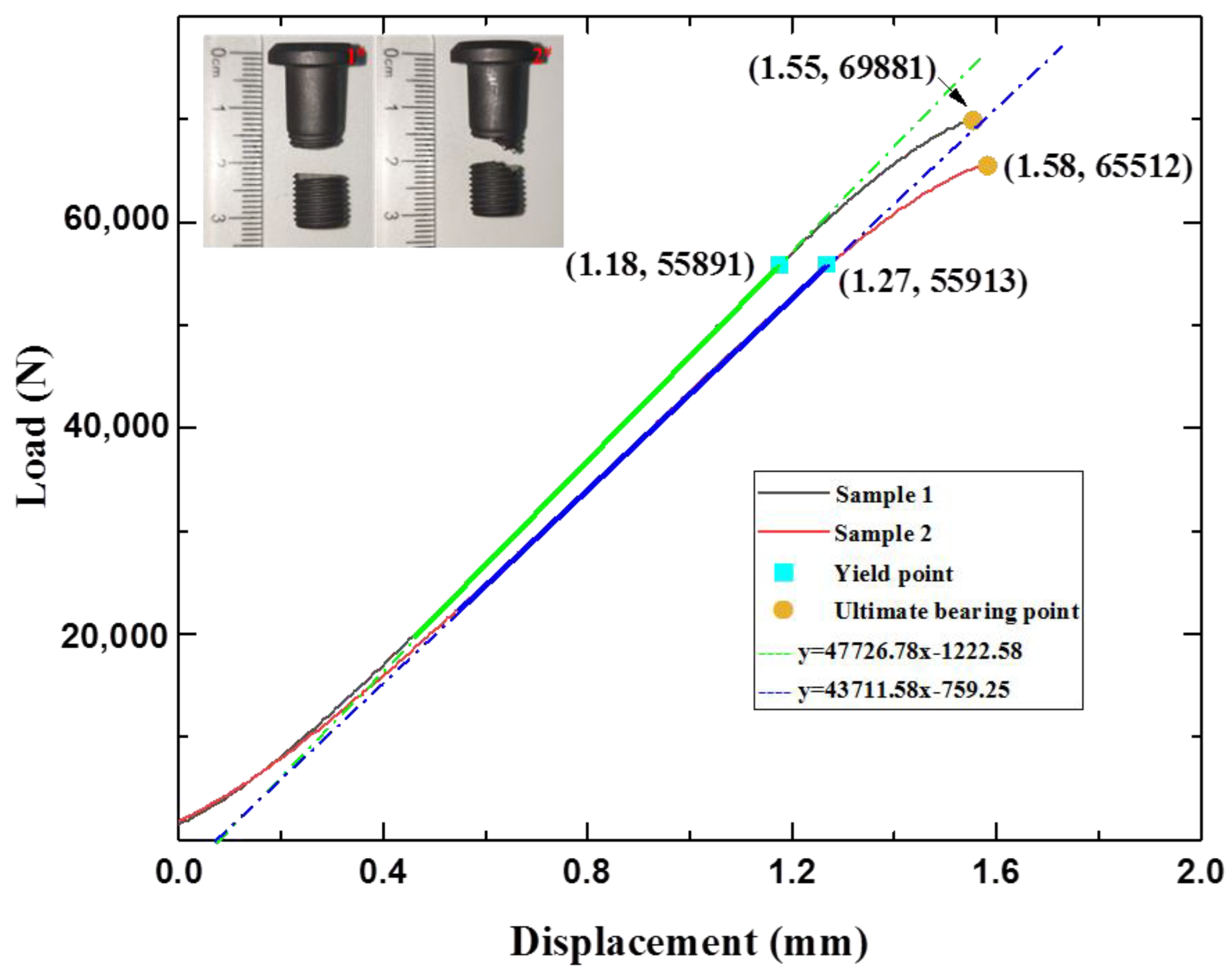 Materials 15 04049 g003 Materials 15 04049 g003
