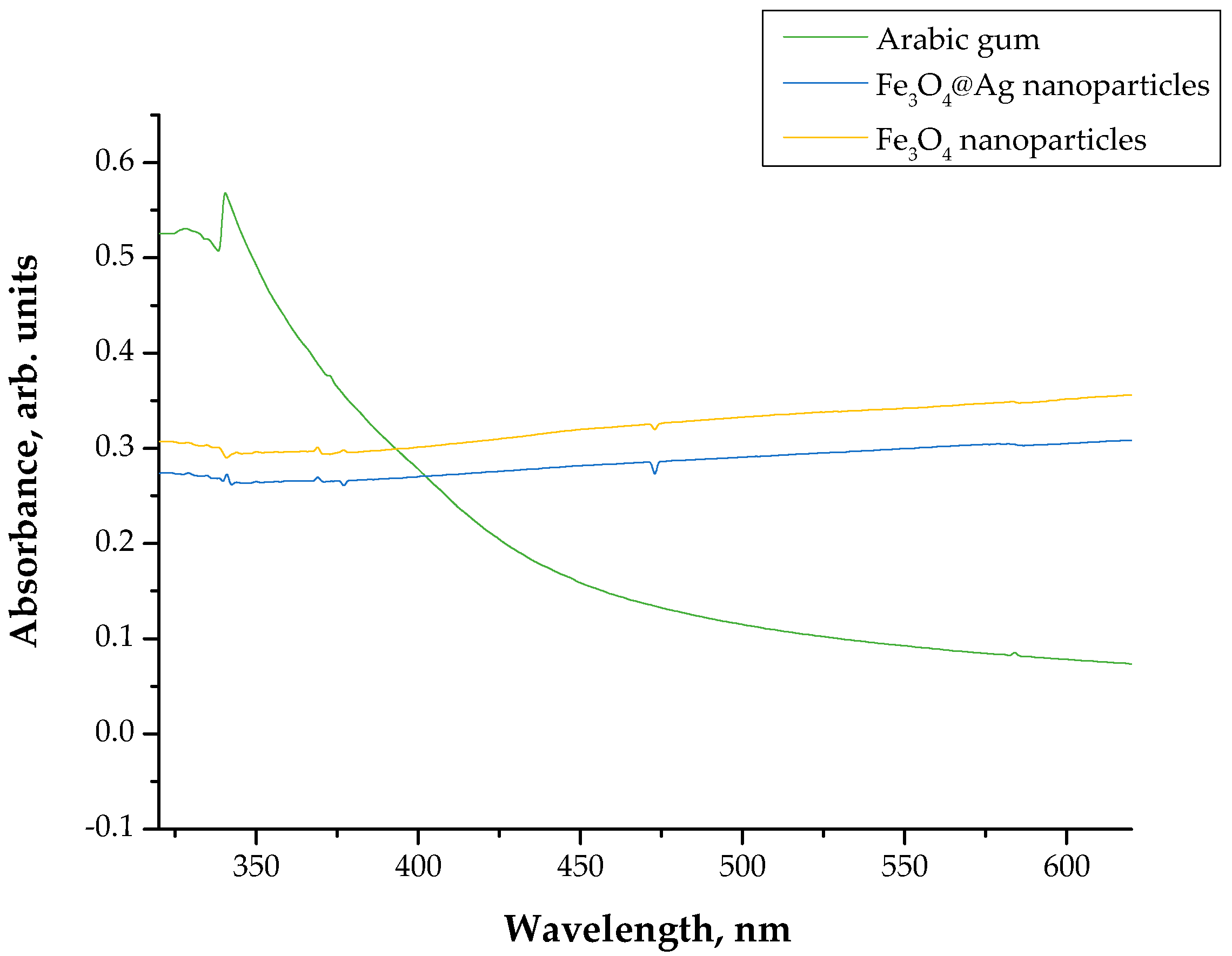 Materials 15 04050 g001