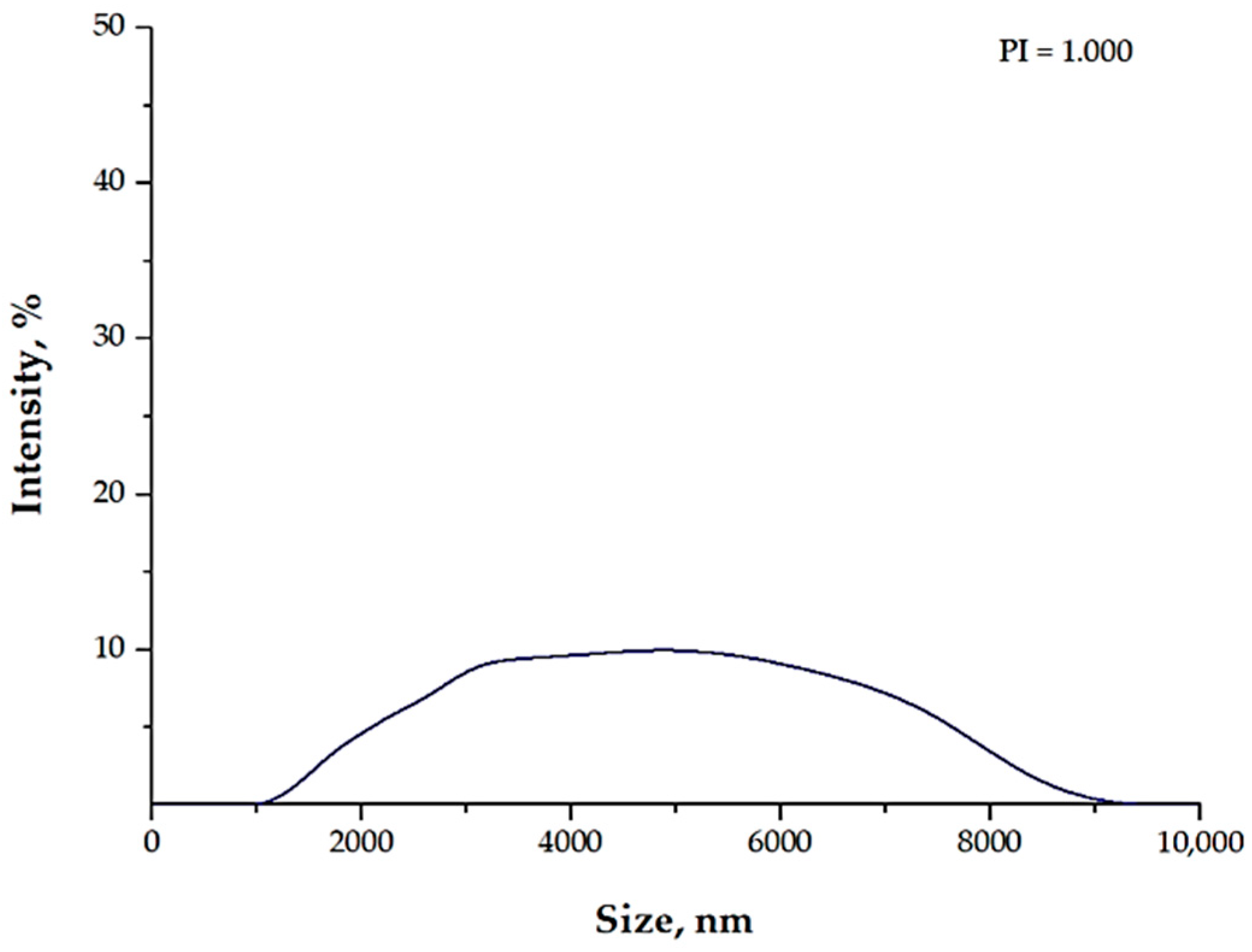 Materials 15 04050 g002