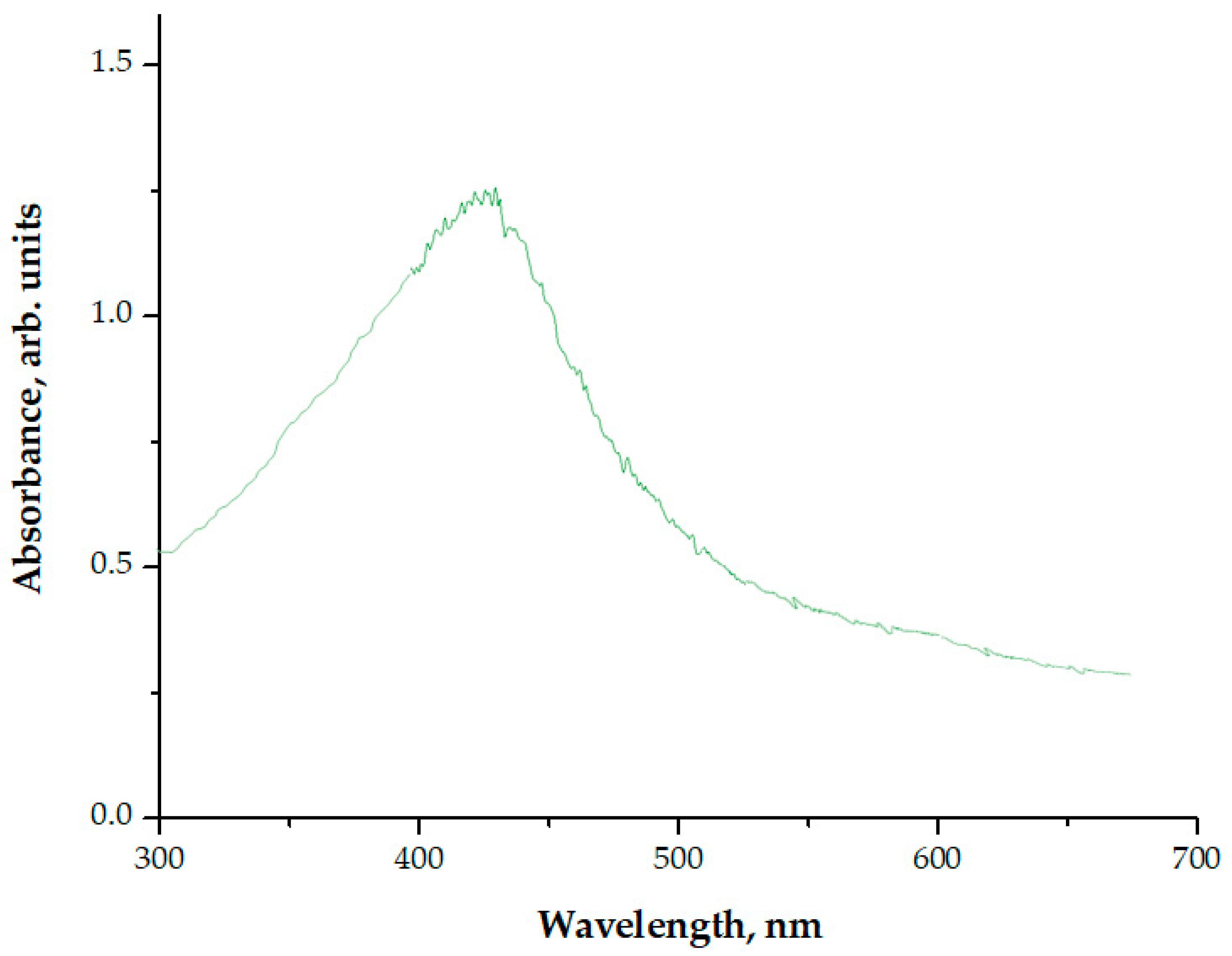 Materials 15 04050 g003