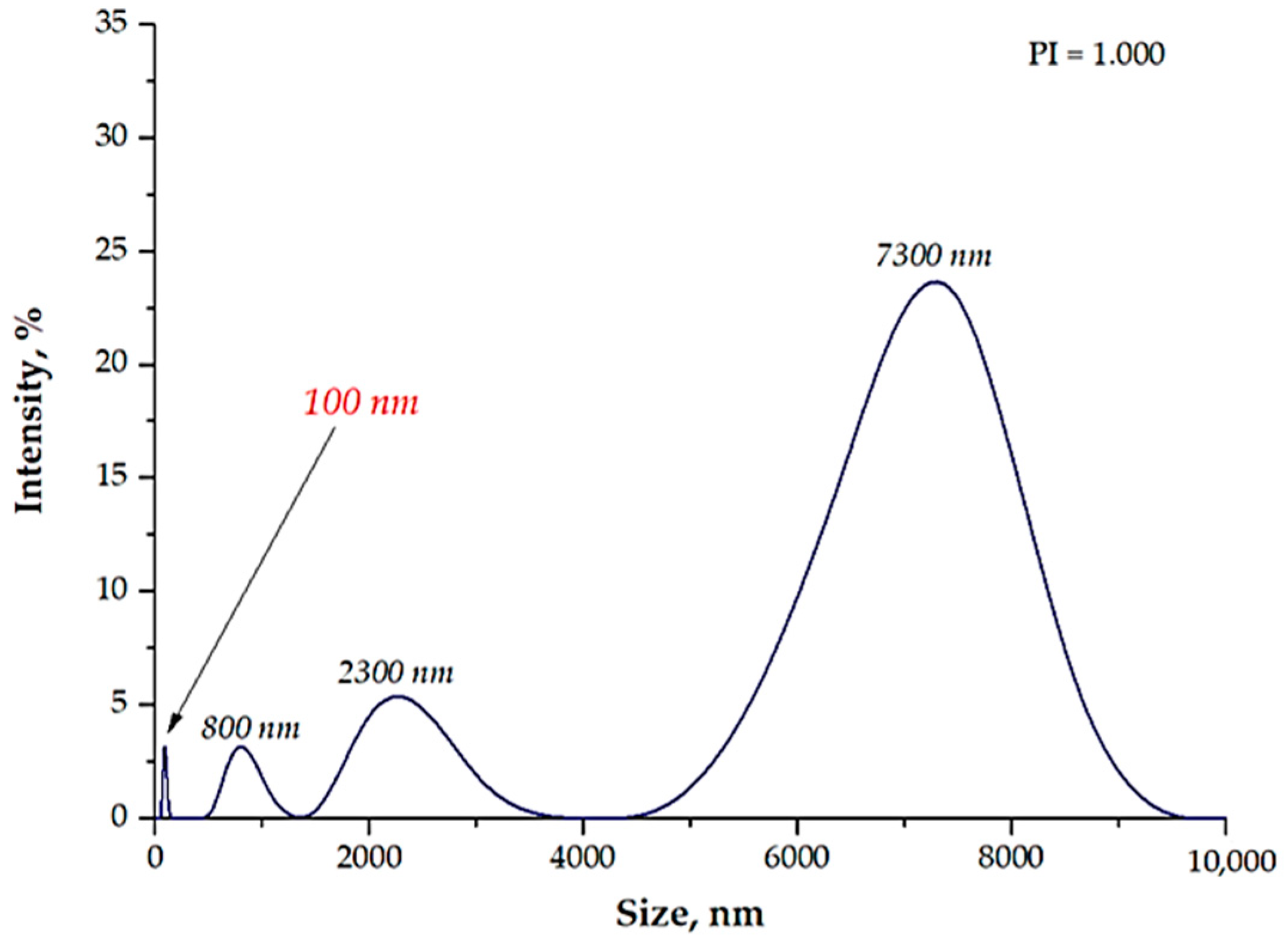 Materials 15 04050 g004