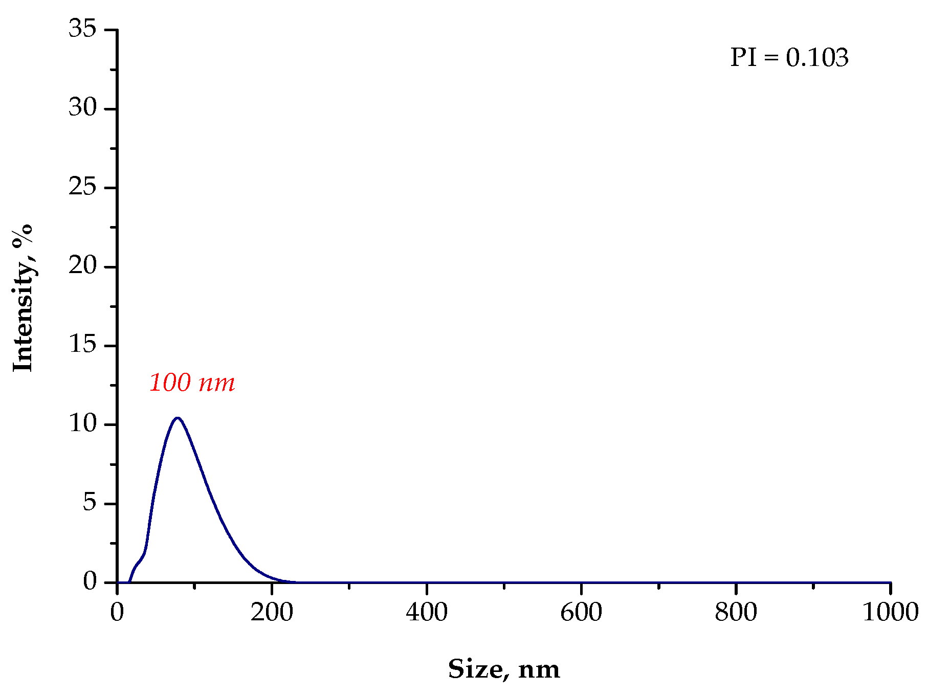 Materials 15 04050 g006