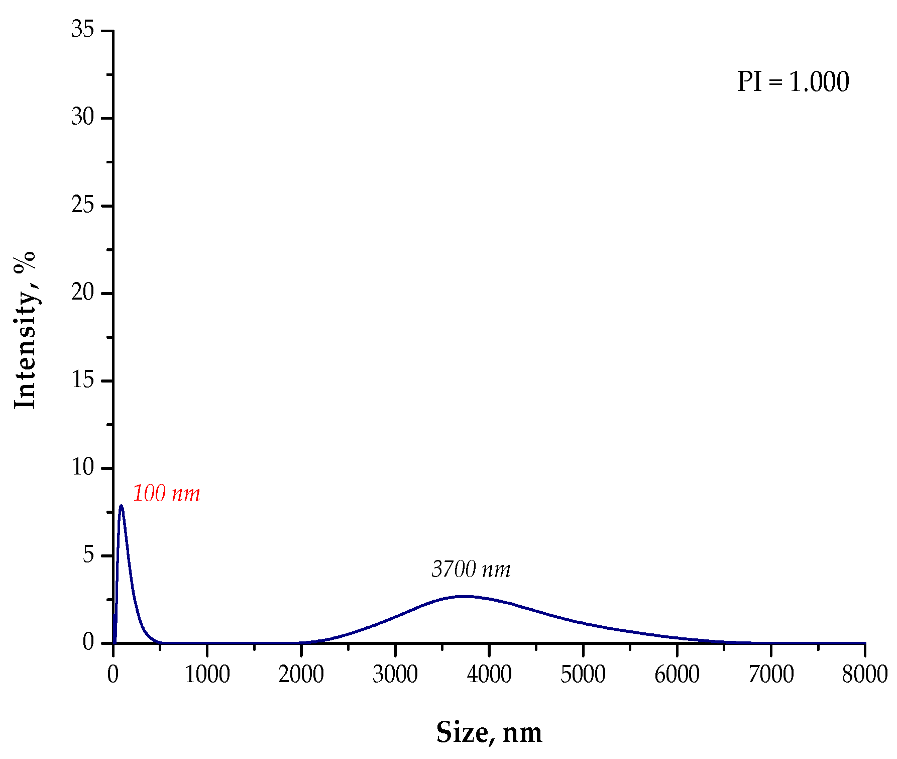 Materials 15 04050 g007