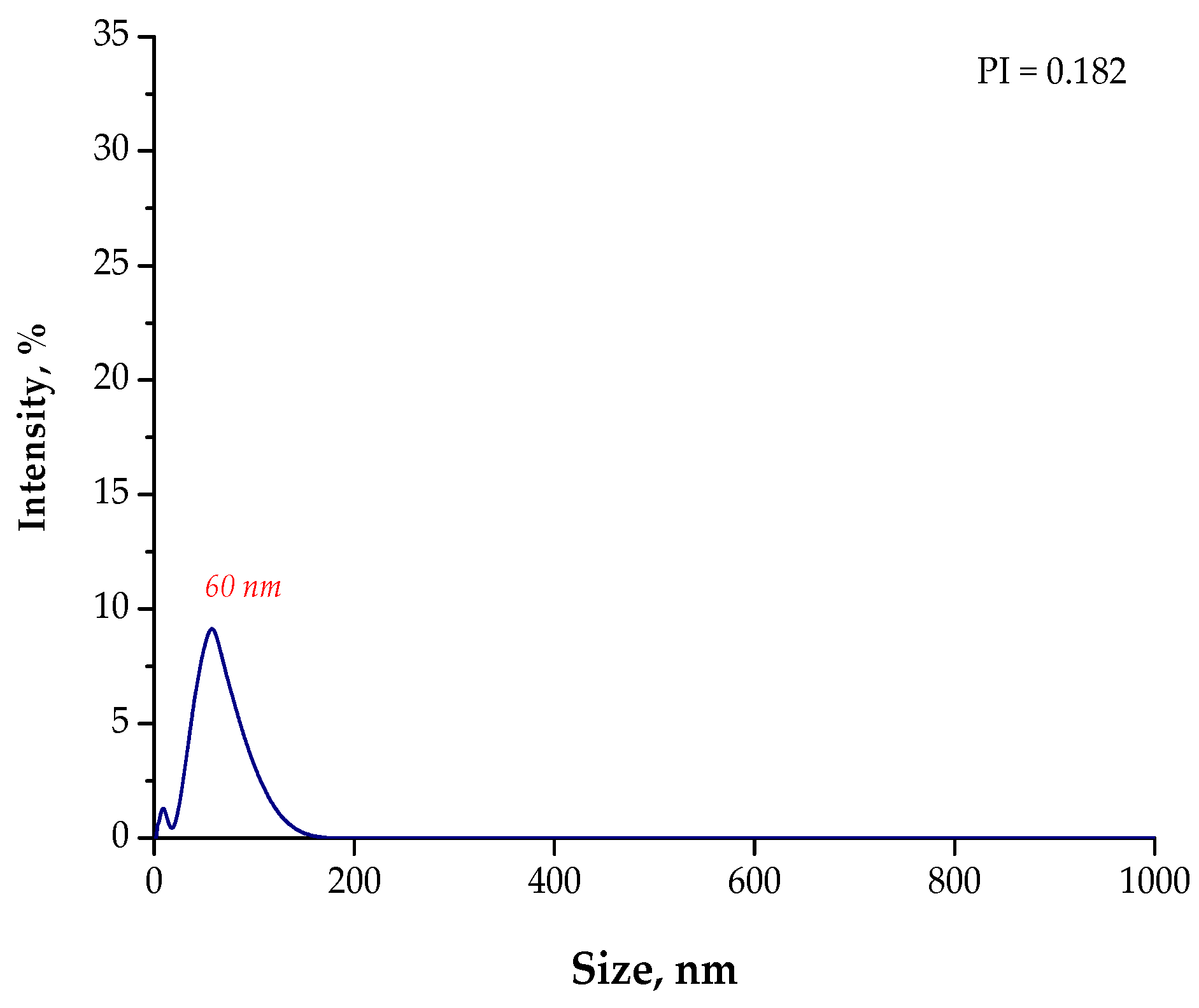 Materials 15 04050 g008