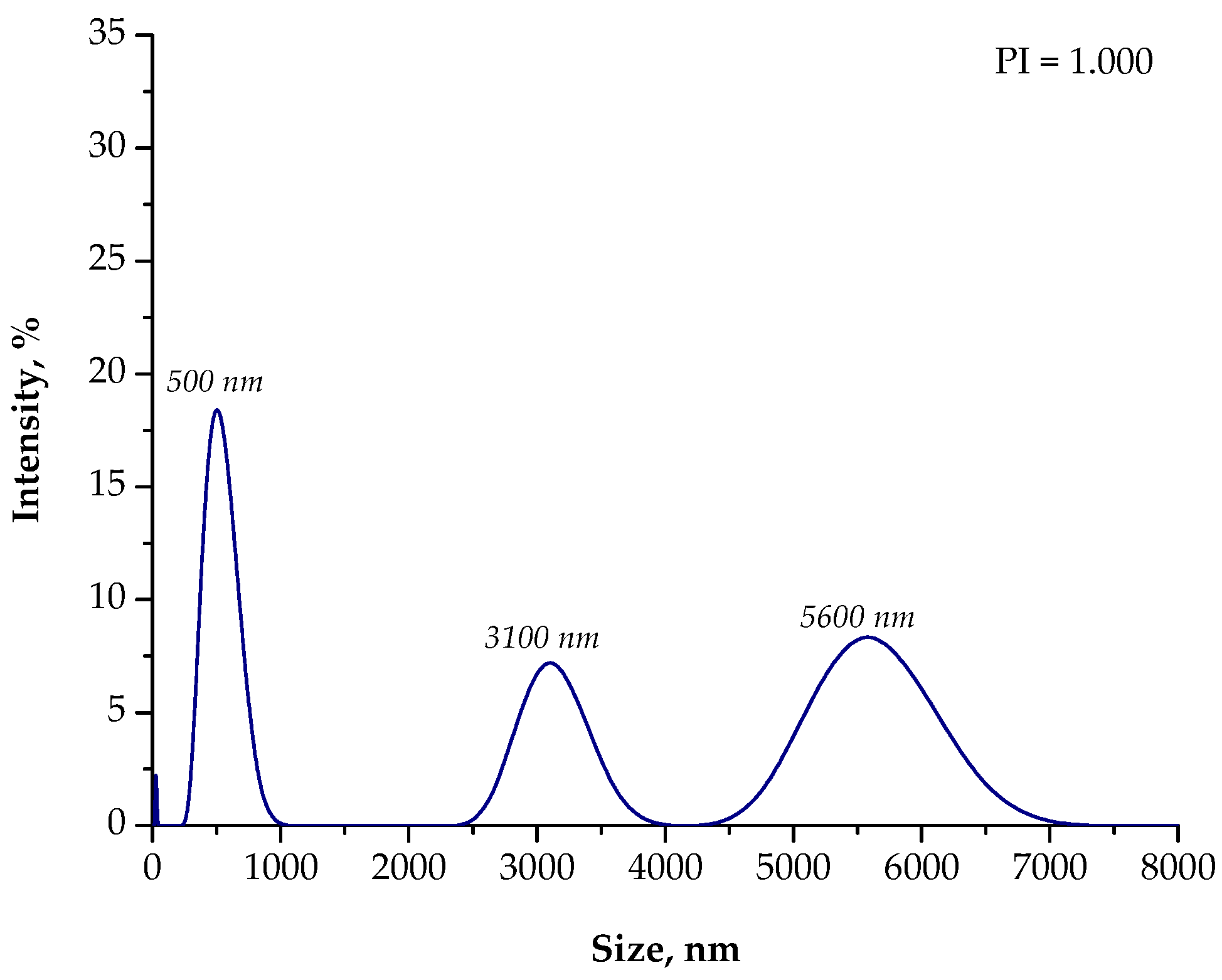 Materials 15 04050 g009