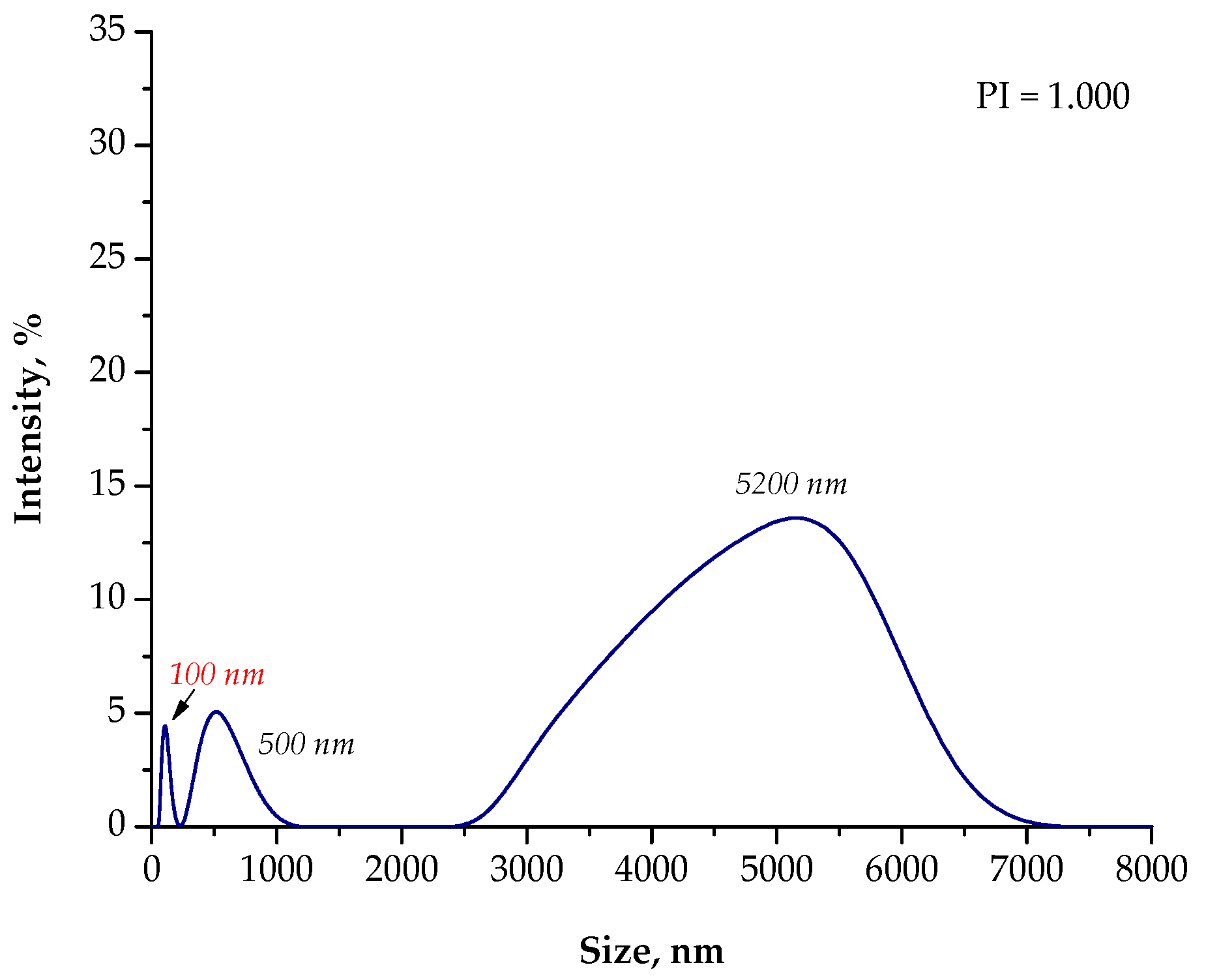 Materials 15 04050 g010