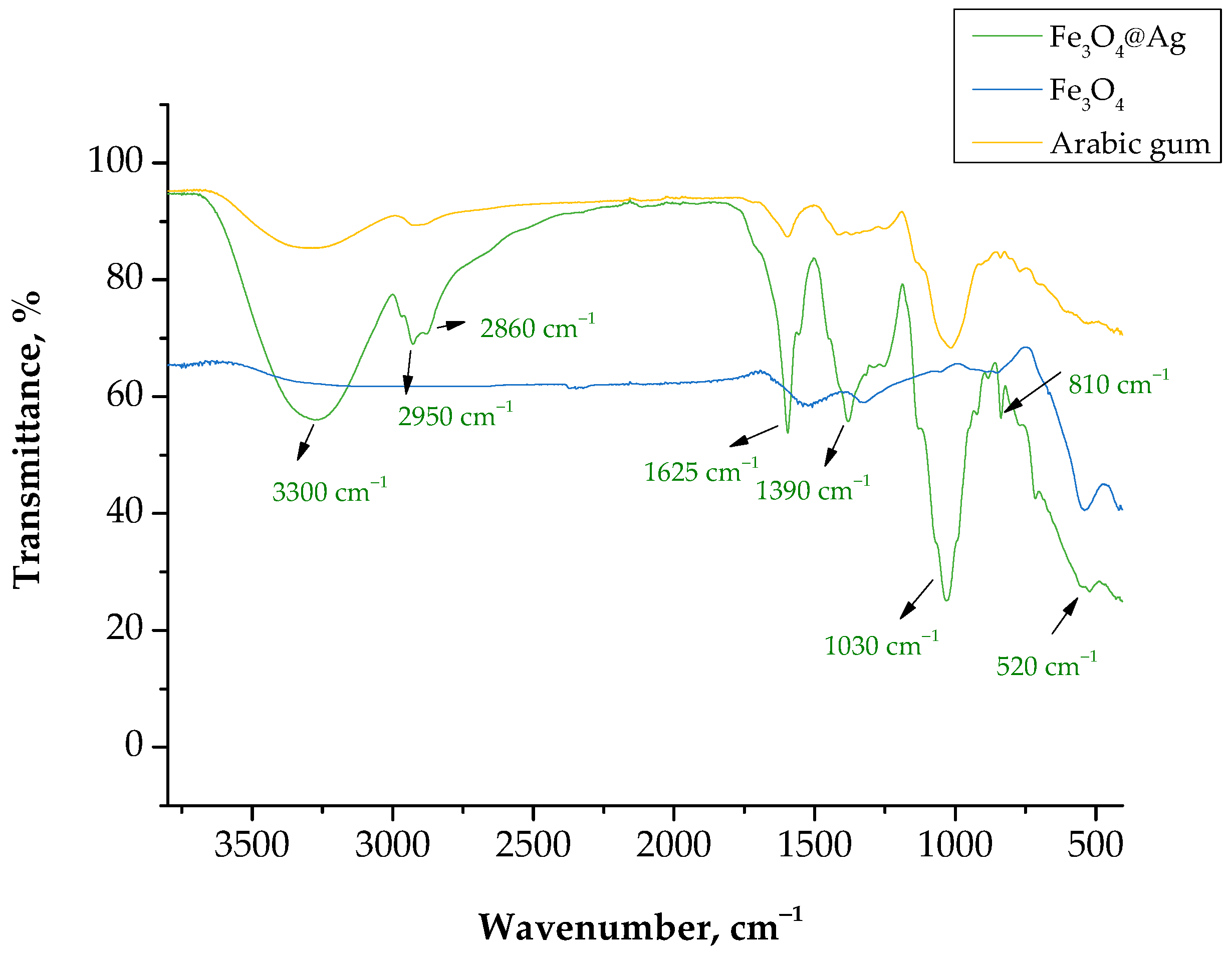 Materials 15 04050 g011
