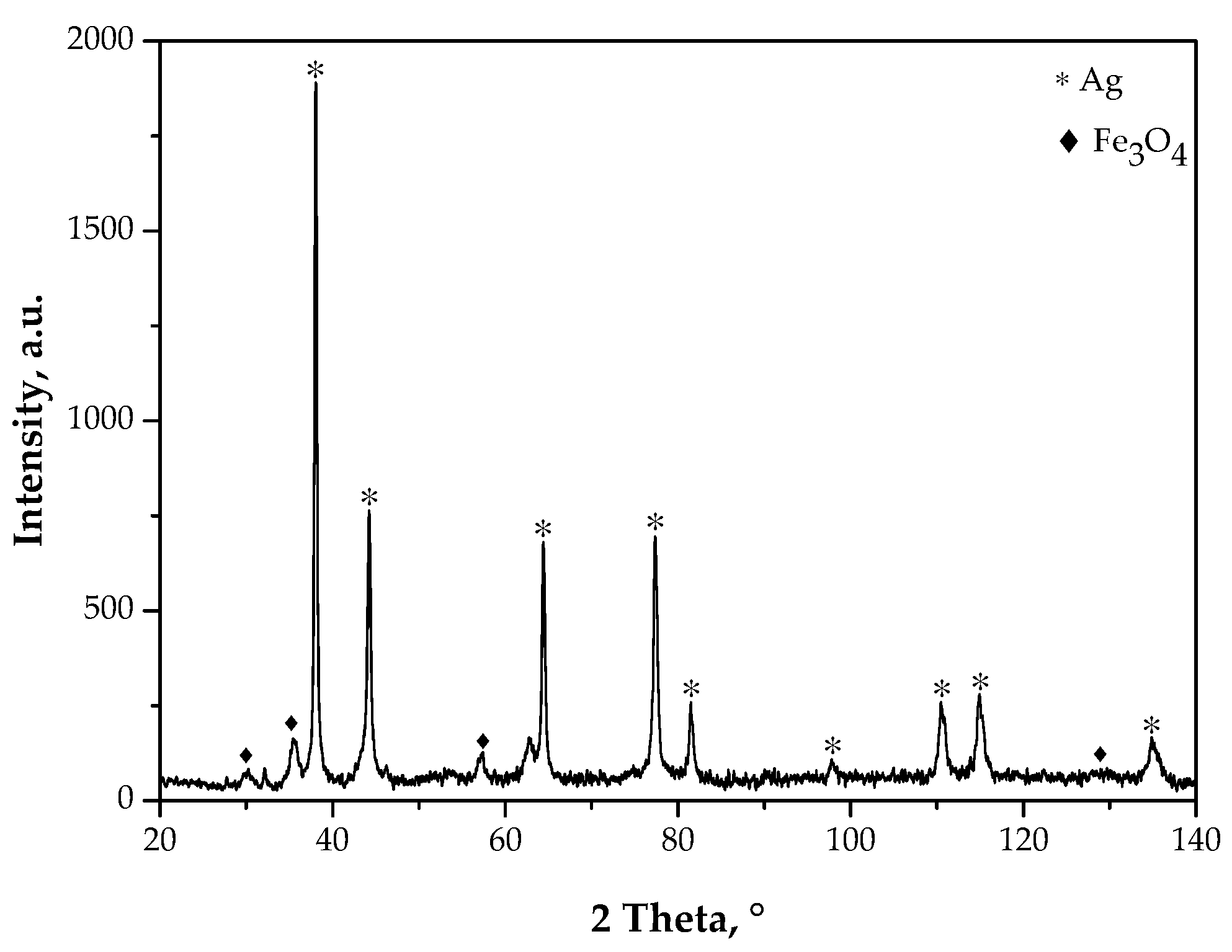Materials 15 04050 g012