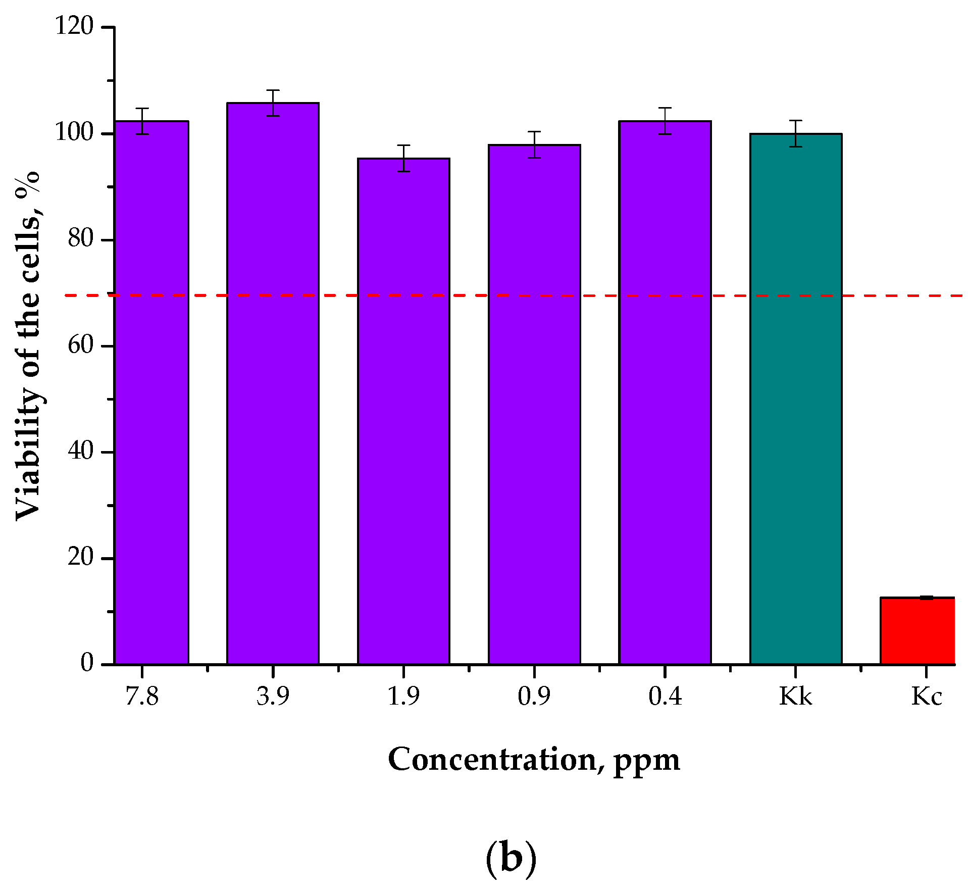 Materials 15 04050 g015b
