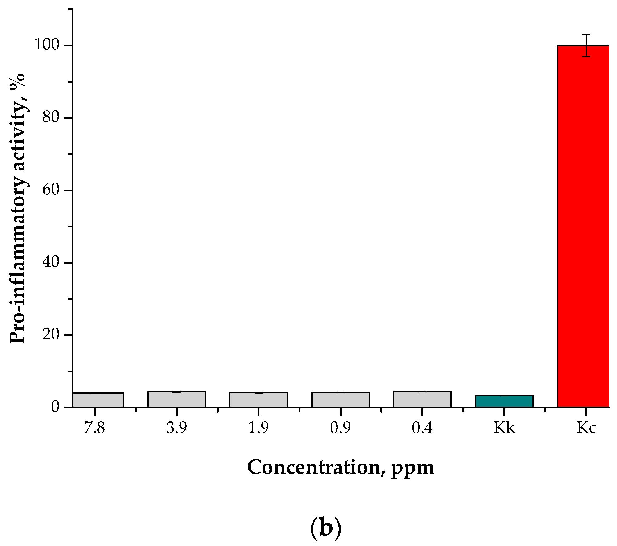 Materials 15 04050 g016b