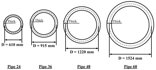 Reinforced Concrete Pipe Dimensions