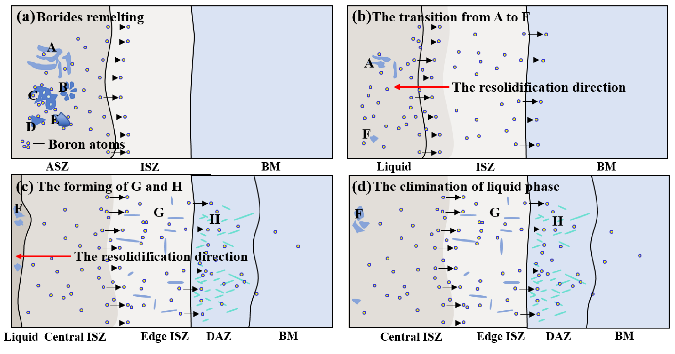 Materials Free Full Text Influence Of Post Bond Heat Treatment On Microstructure And Creep Behavior Of The Brazed Single Crystal Nickel Superalloy Html