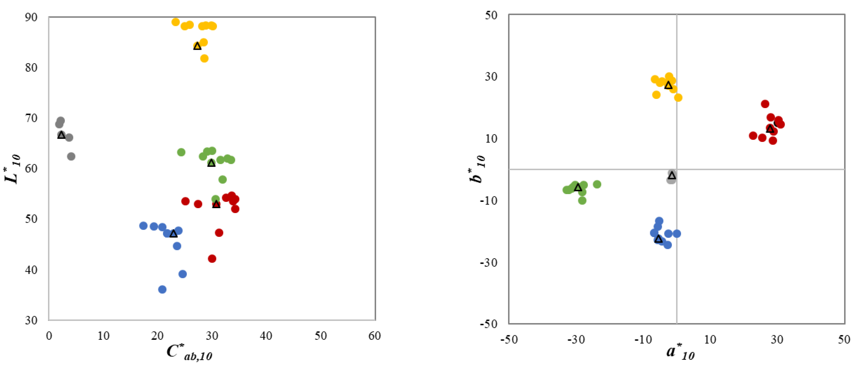 Materials 15 04055 g002 550