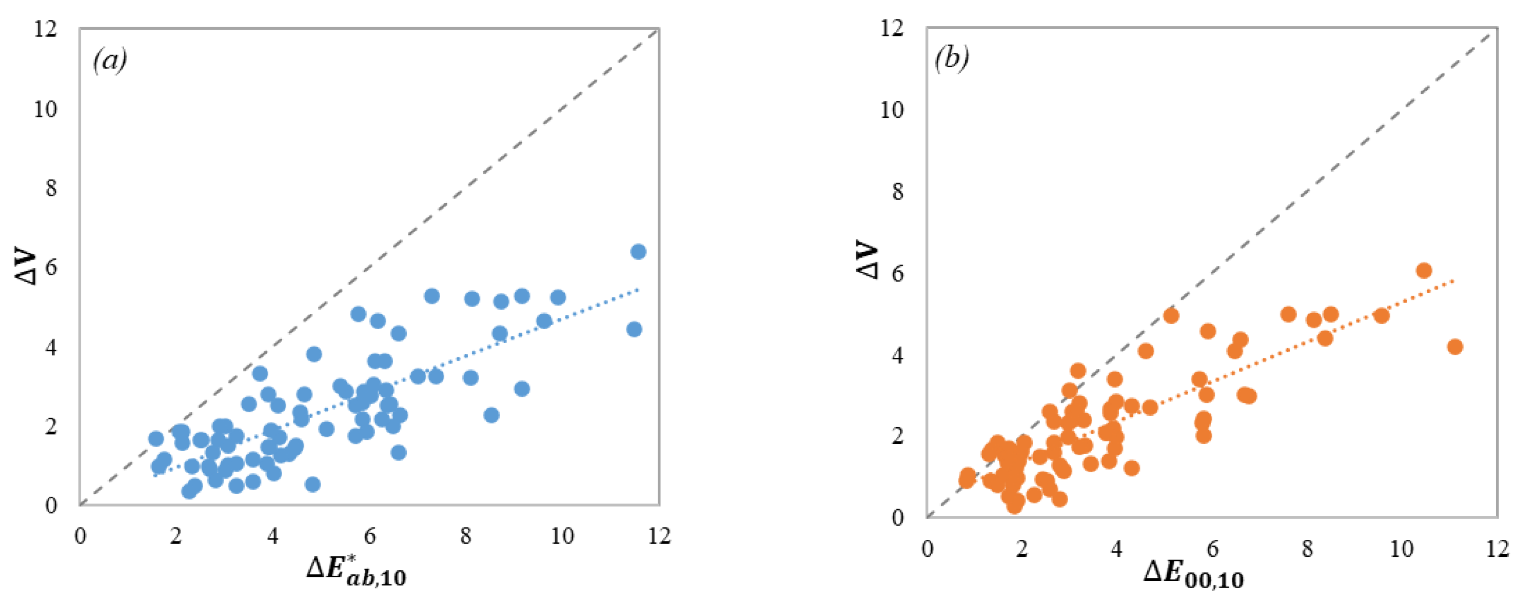 Materials 15 04055 g006 550