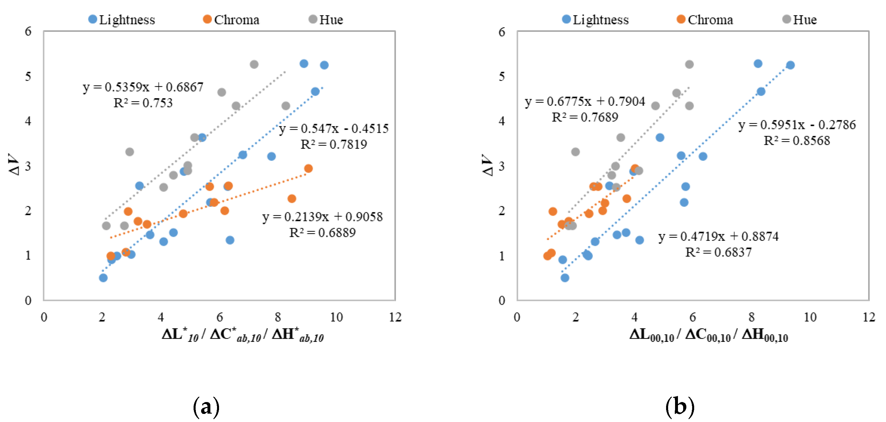 Materials 15 04055 g007 550