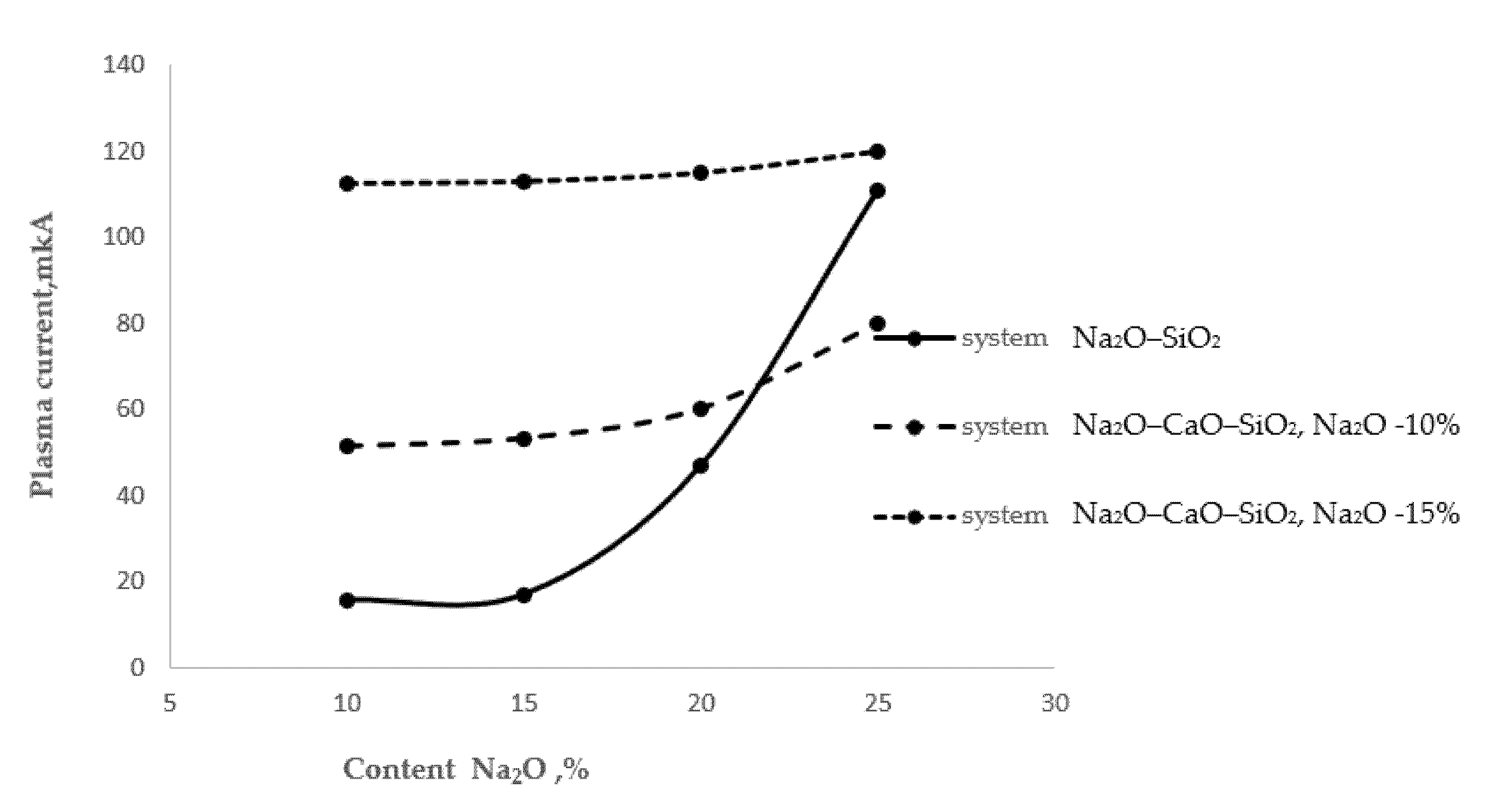 Materials 15 04056 g003 550