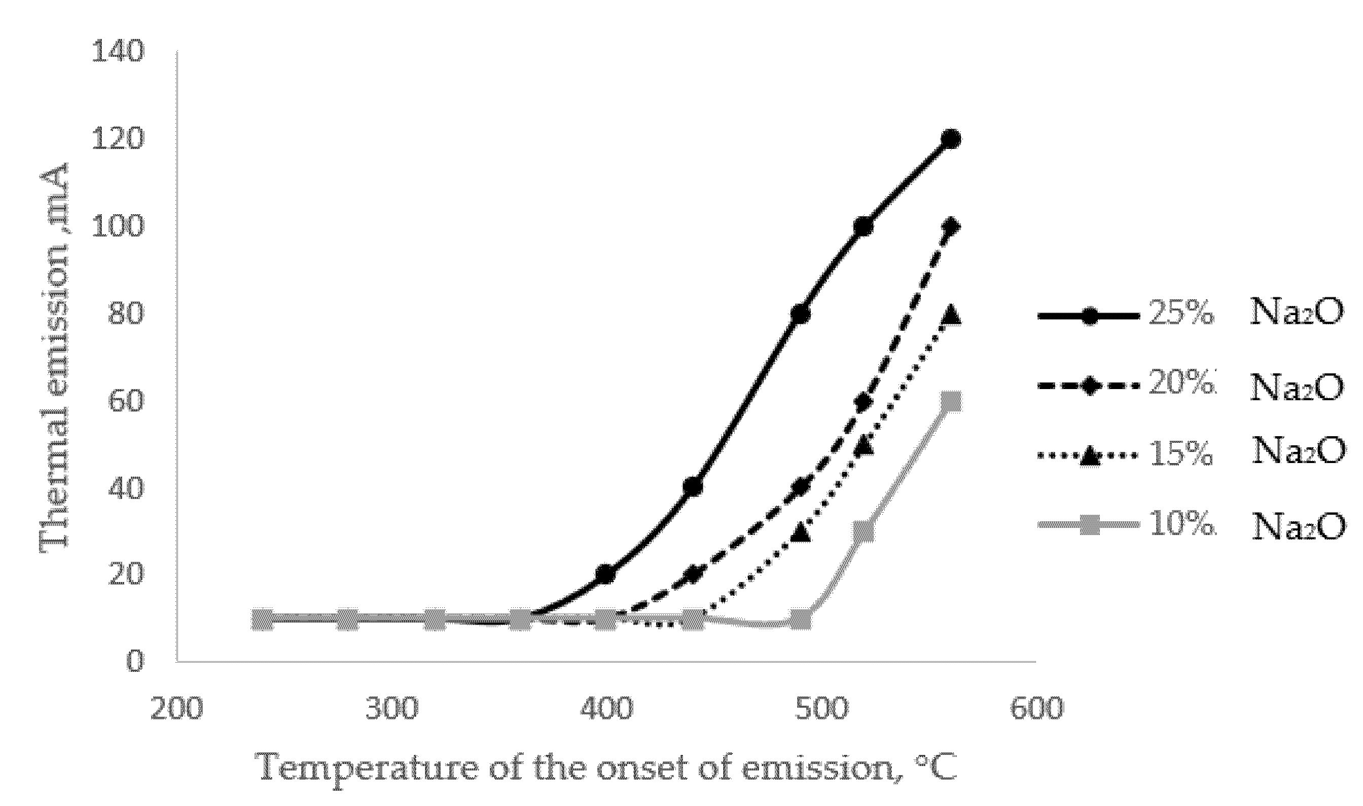 Materials 15 04056 g004 550