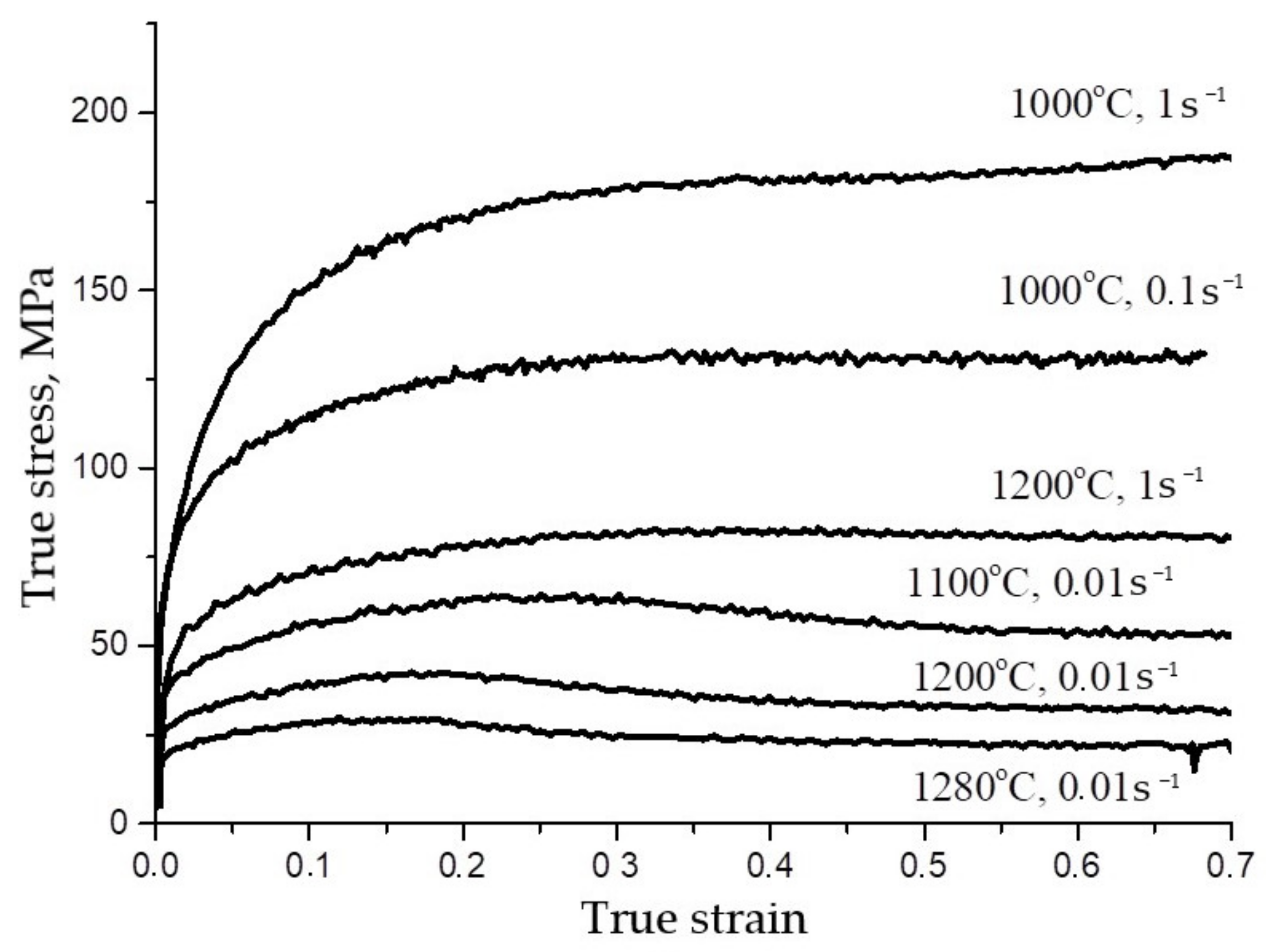 Materials 15 04057 g001 550