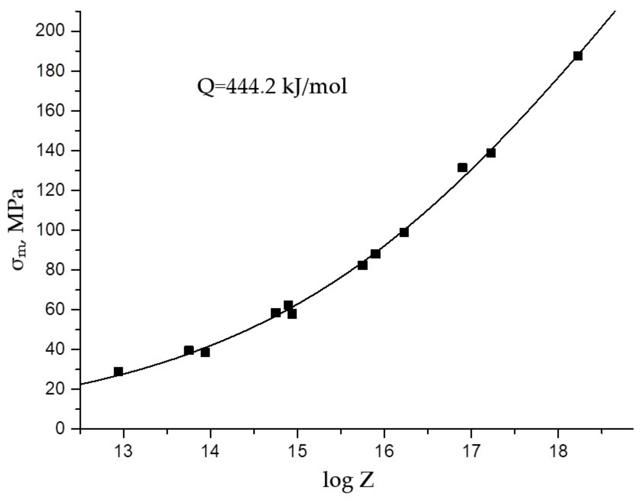 Materials 15 04057 g004 550