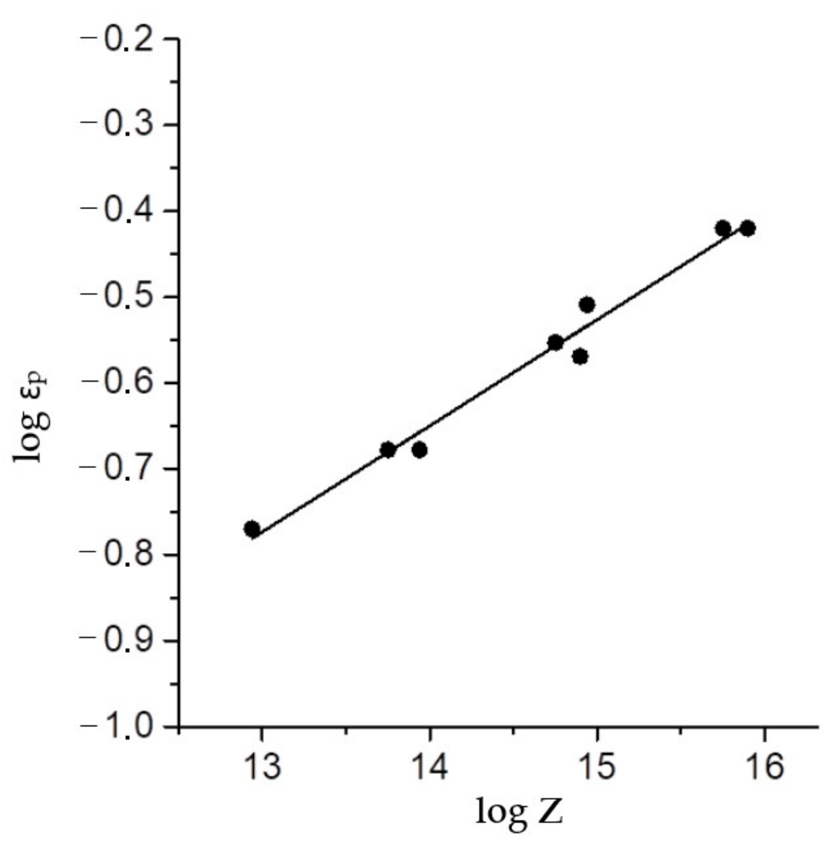 Materials 15 04057 g005 550