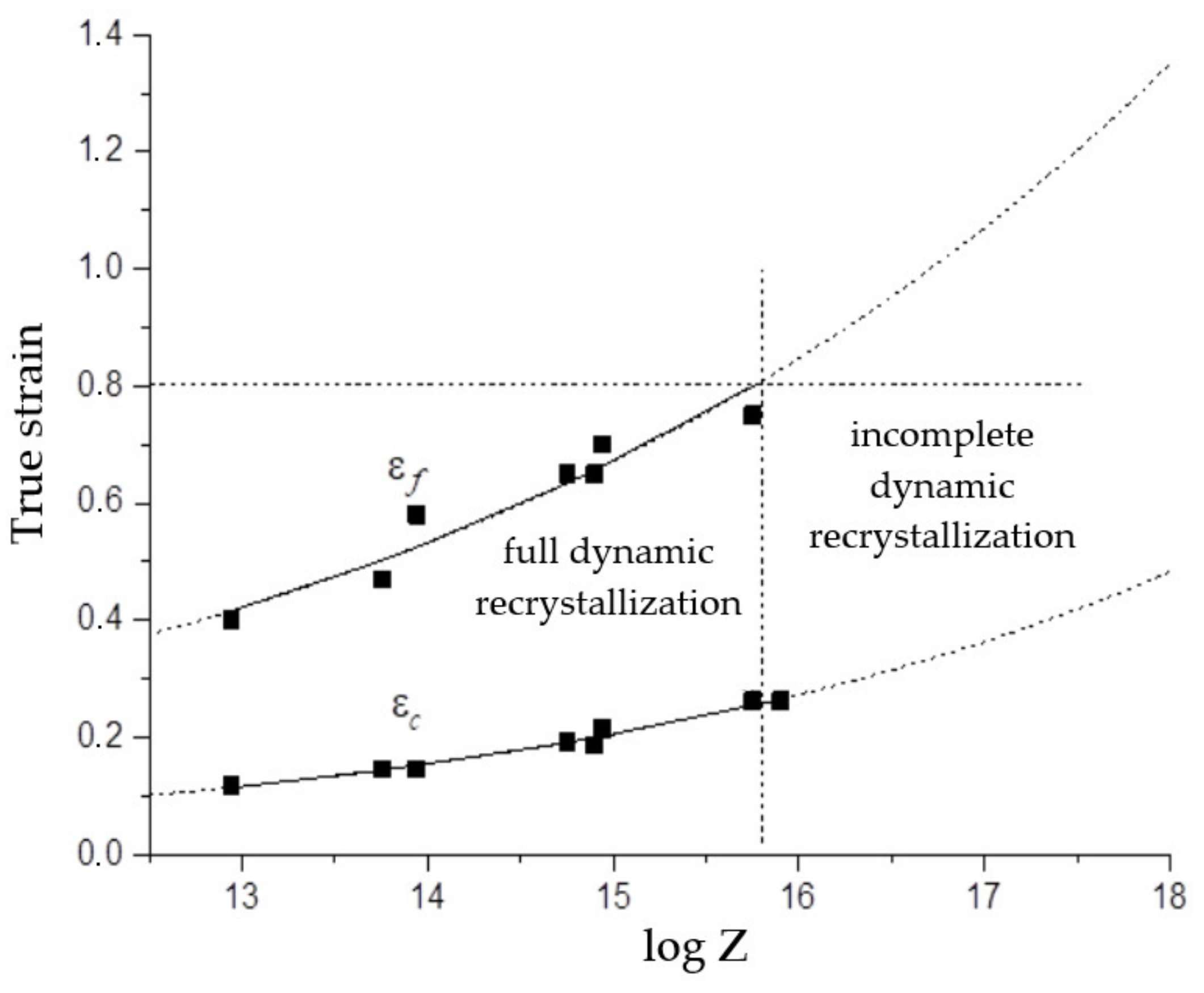 Materials 15 04057 g006 550