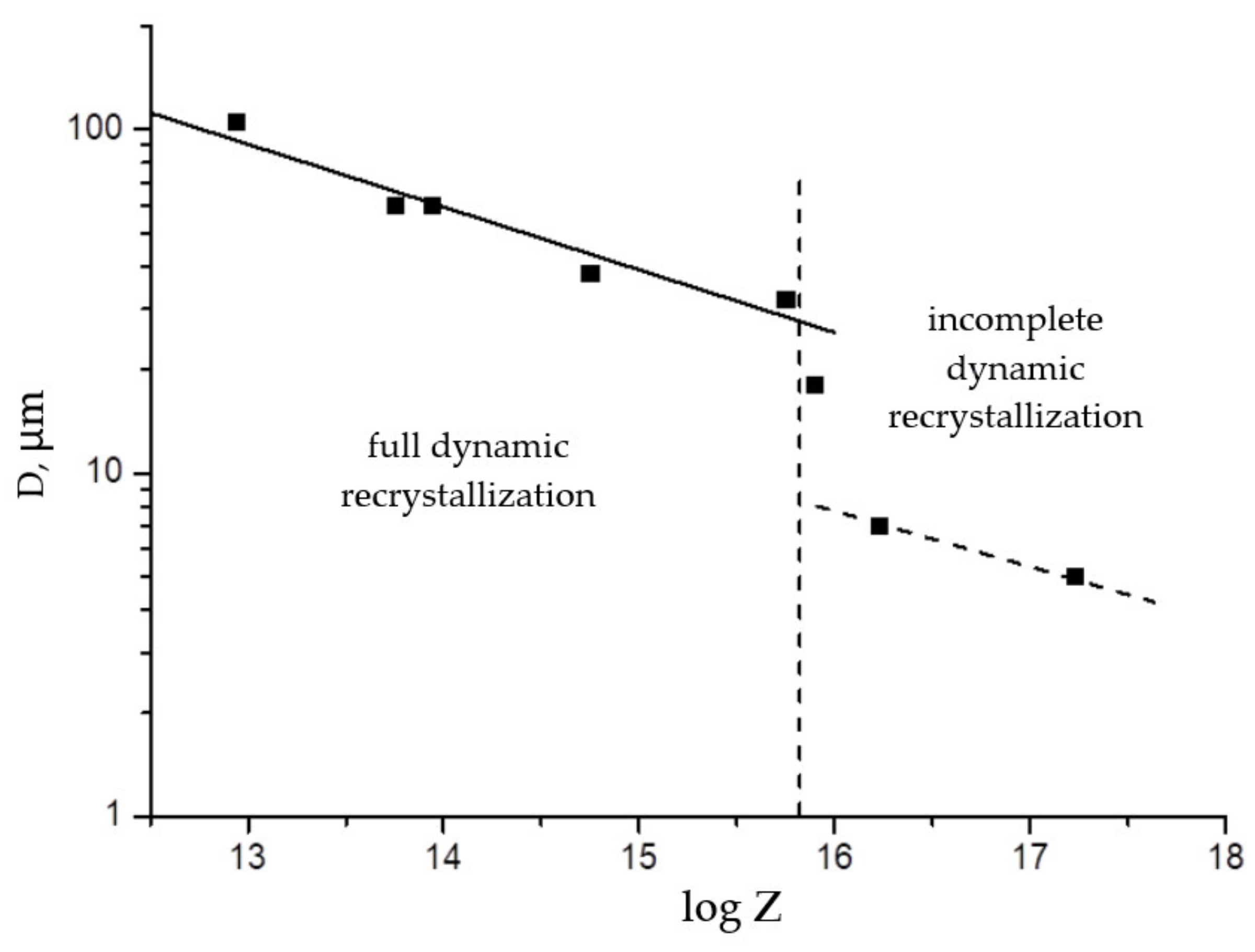 Materials 15 04057 g007 550