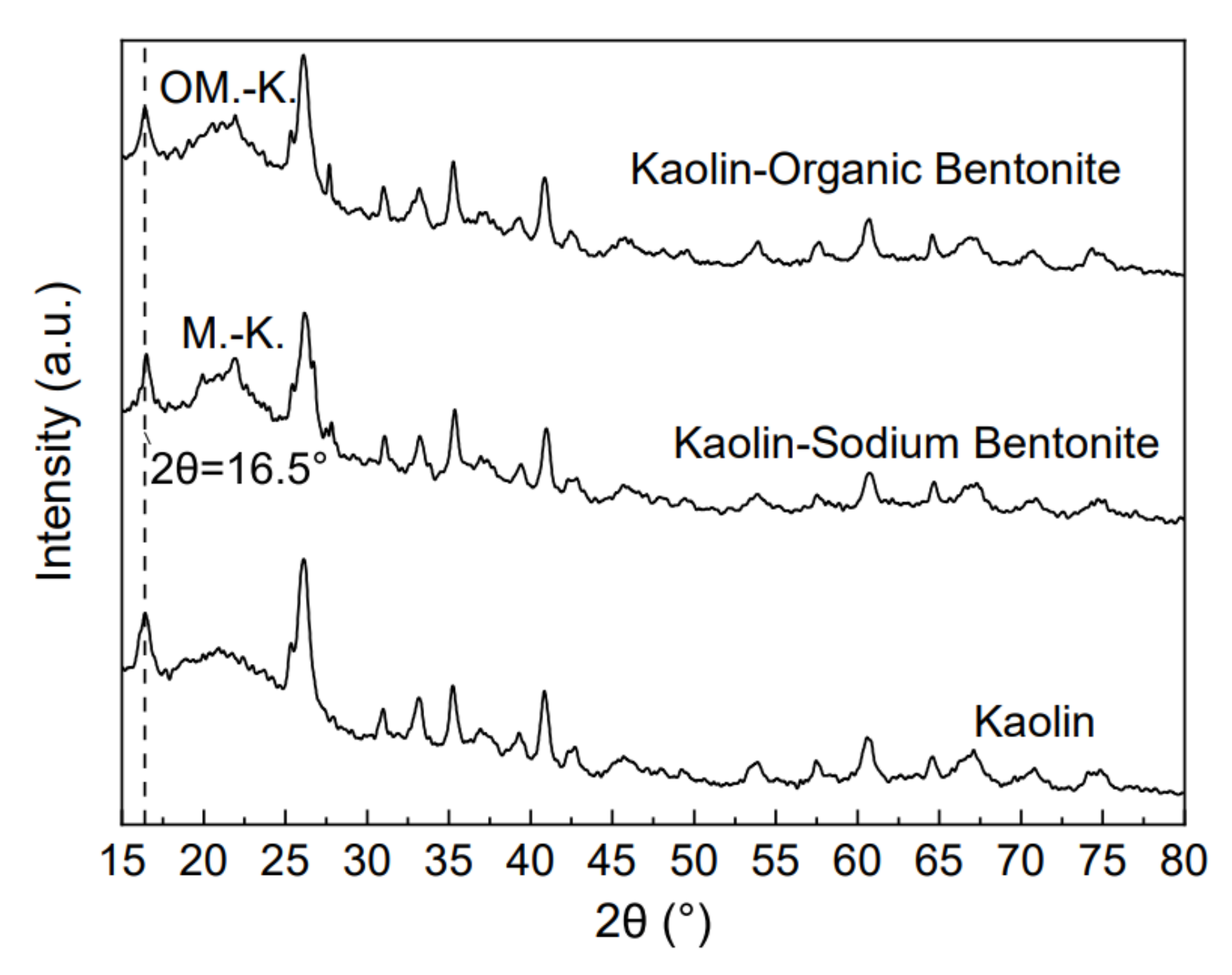 Materials 15 04058 g002