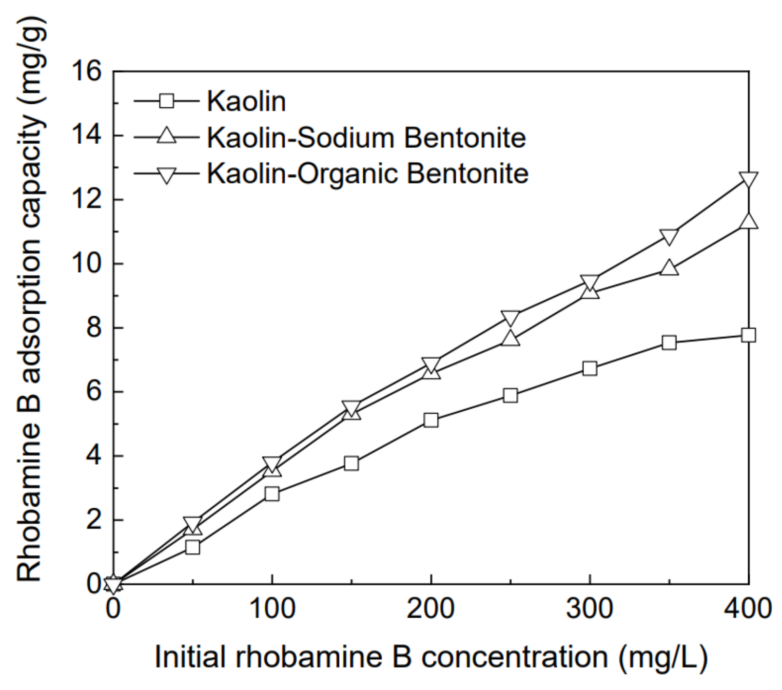 Materials 15 04058 g005