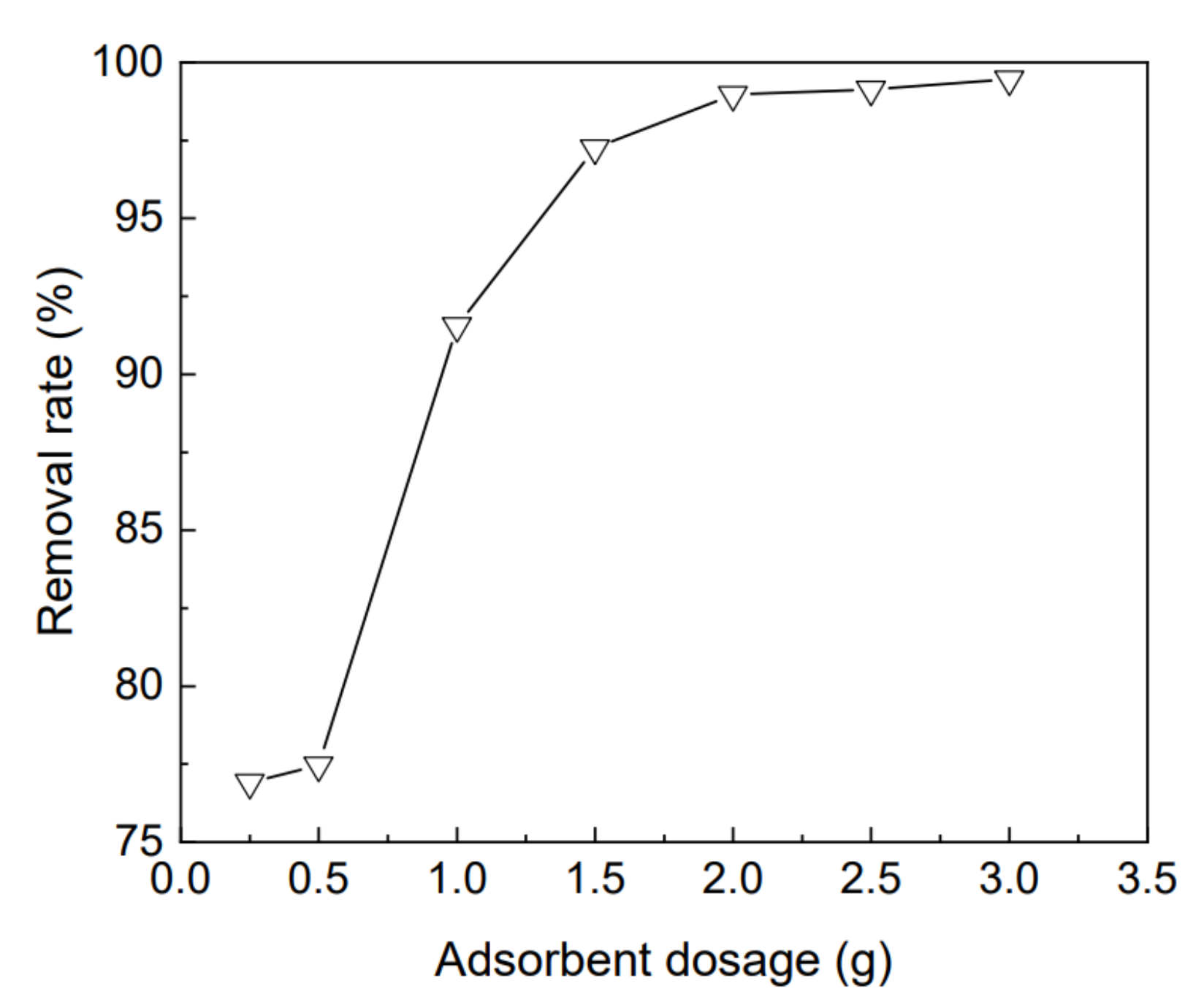 Materials 15 04058 g007