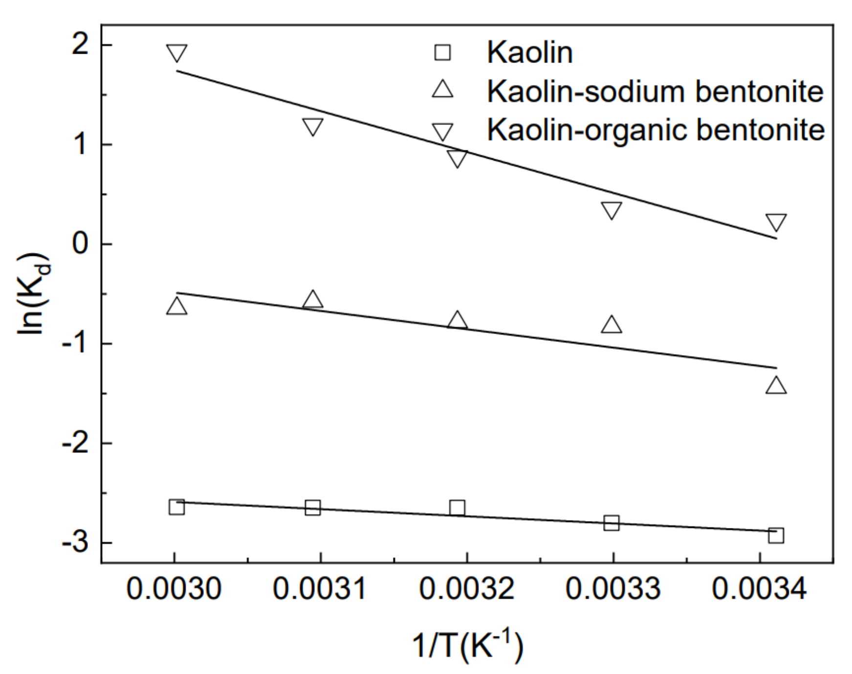 Materials 15 04058 g011