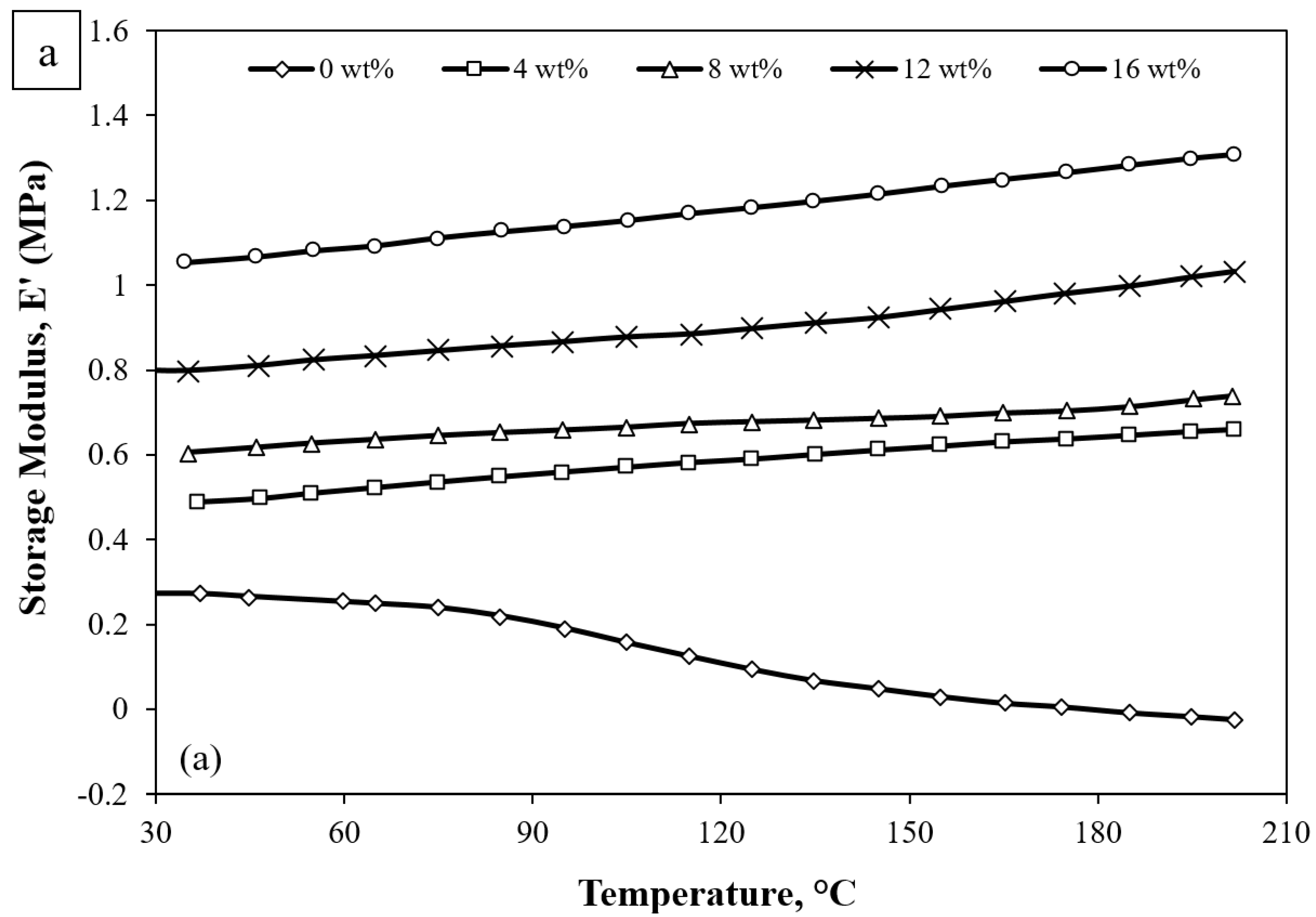 Materials 15 04062 g003a