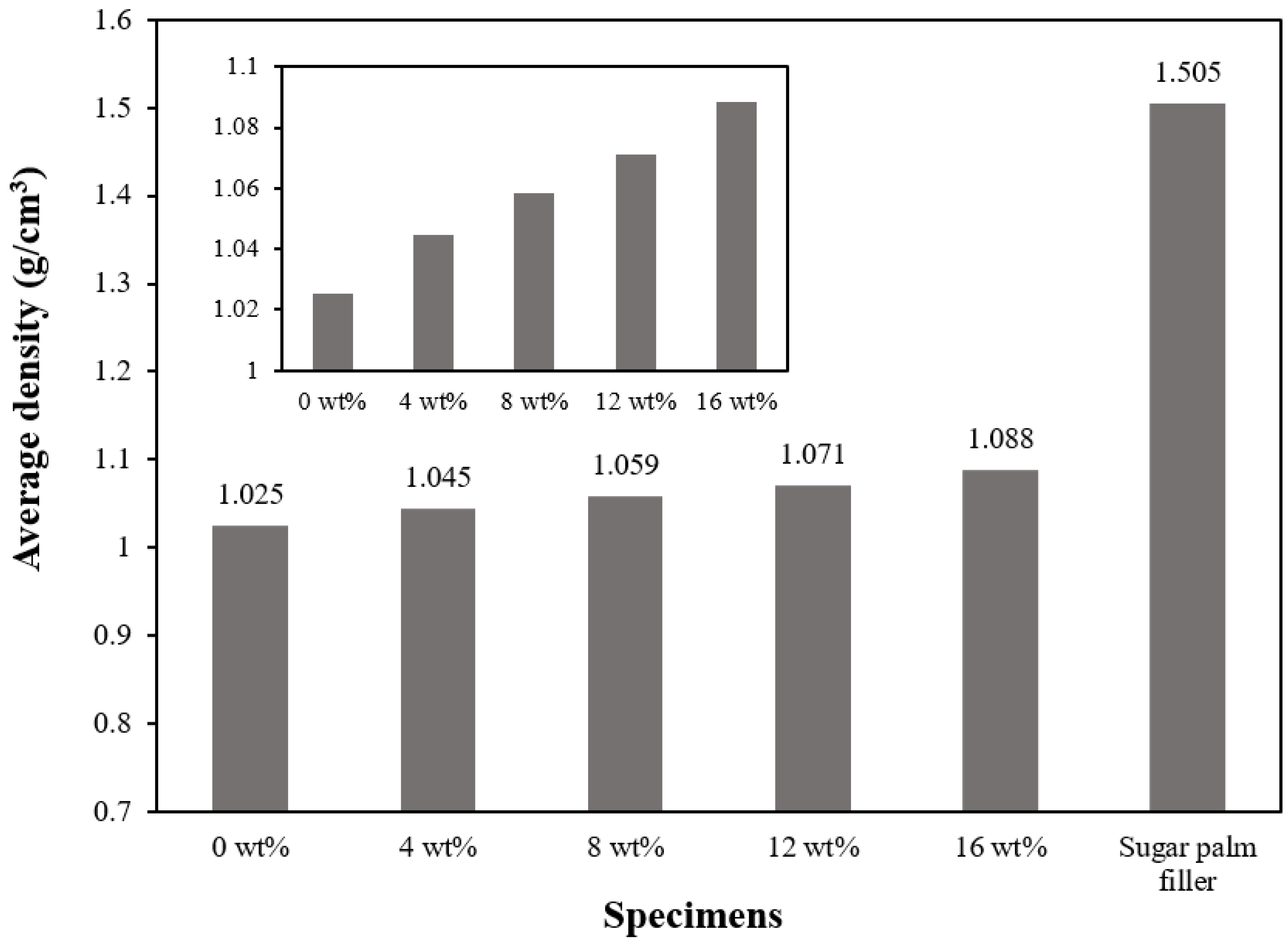 Materials 15 04062 g004