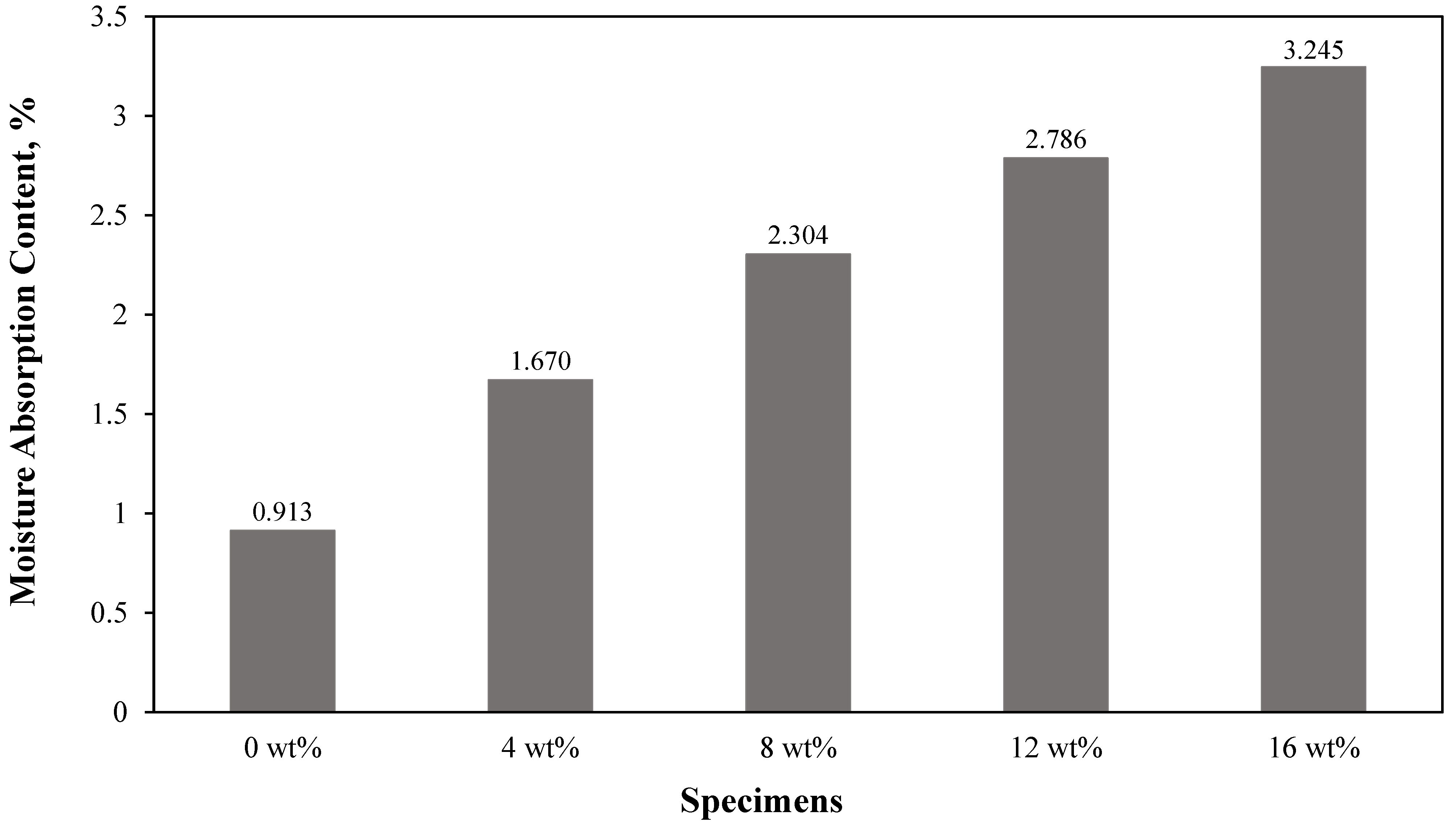 Materials 15 04062 g005