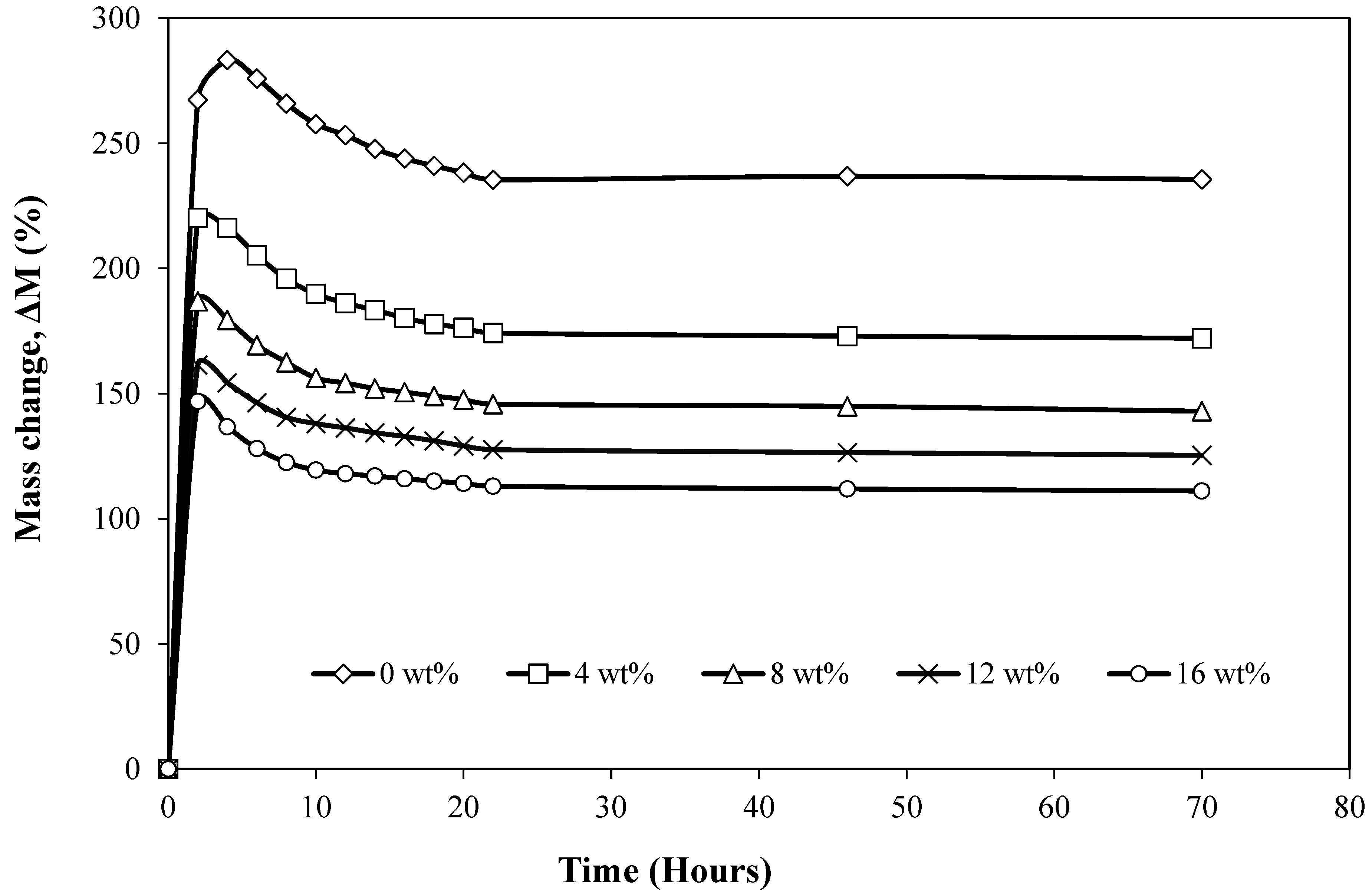 Materials 15 04062 g006